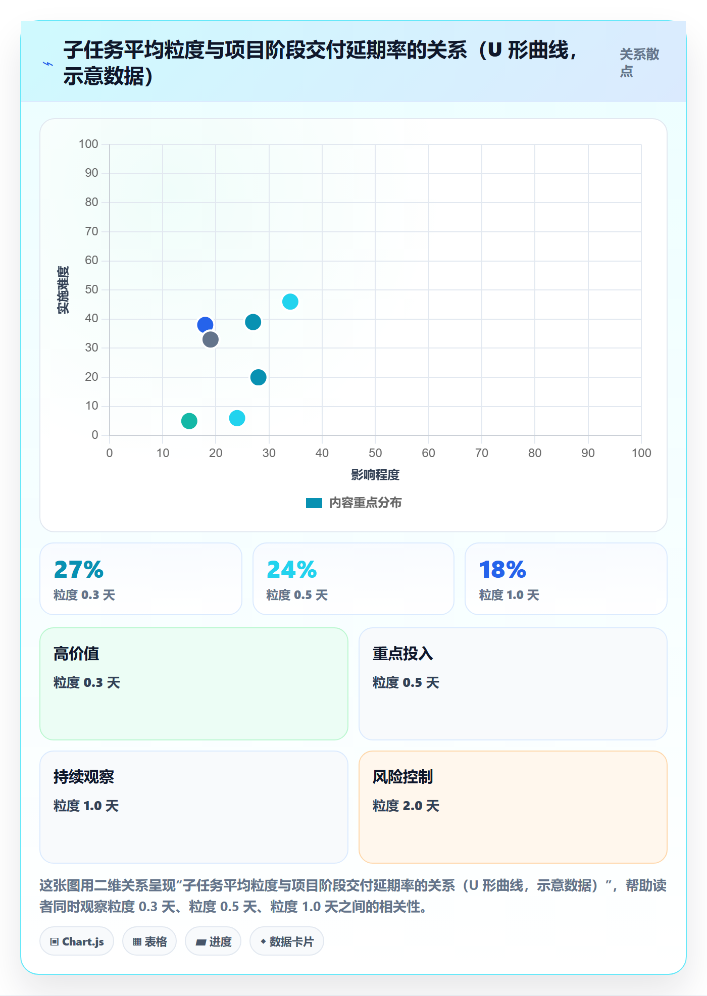子任务最佳实践：实施团队任务管理实操方法，常见问题