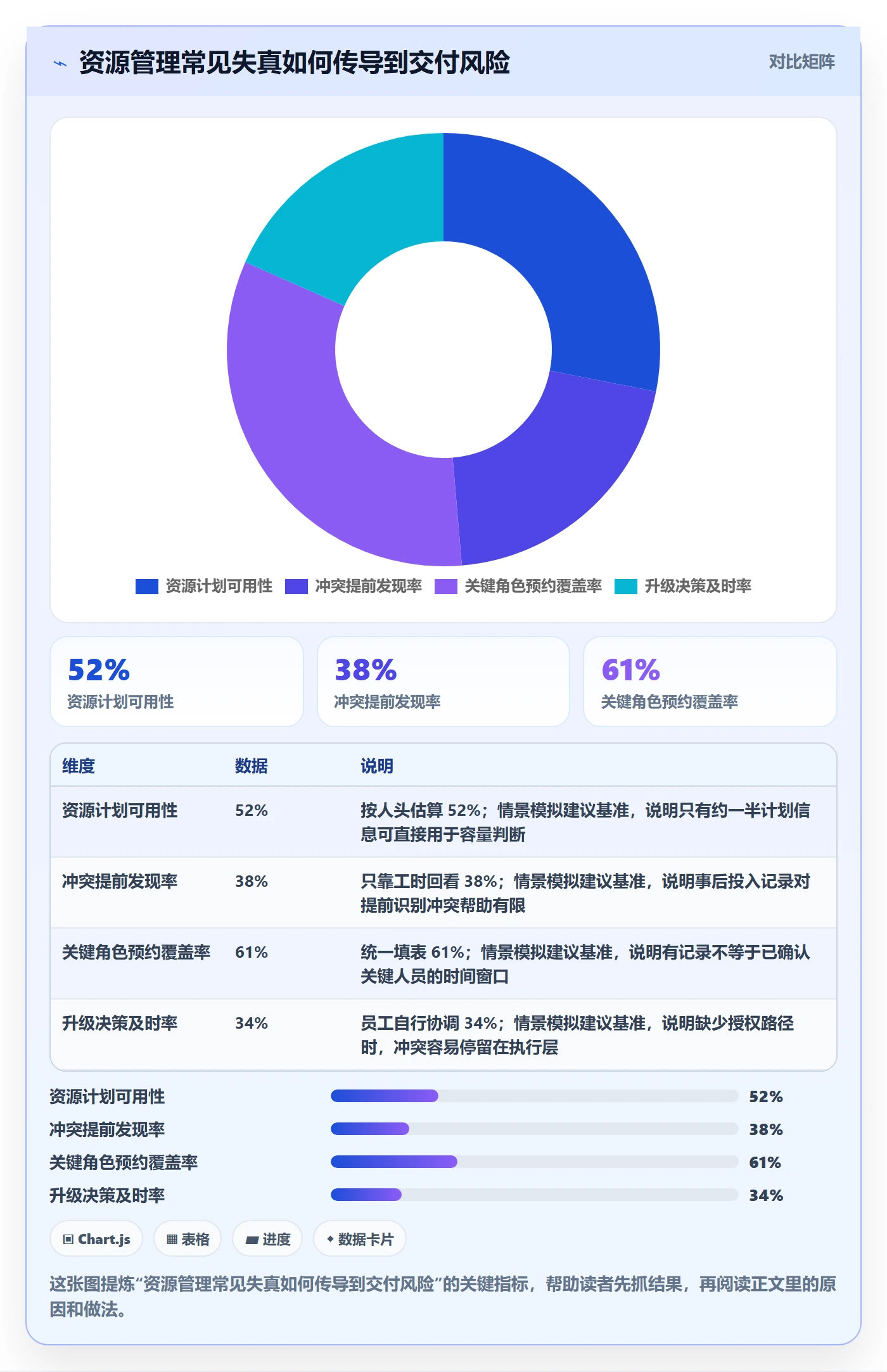 角色落地方案：项目负责人开展资源管理的协同管理案例解析