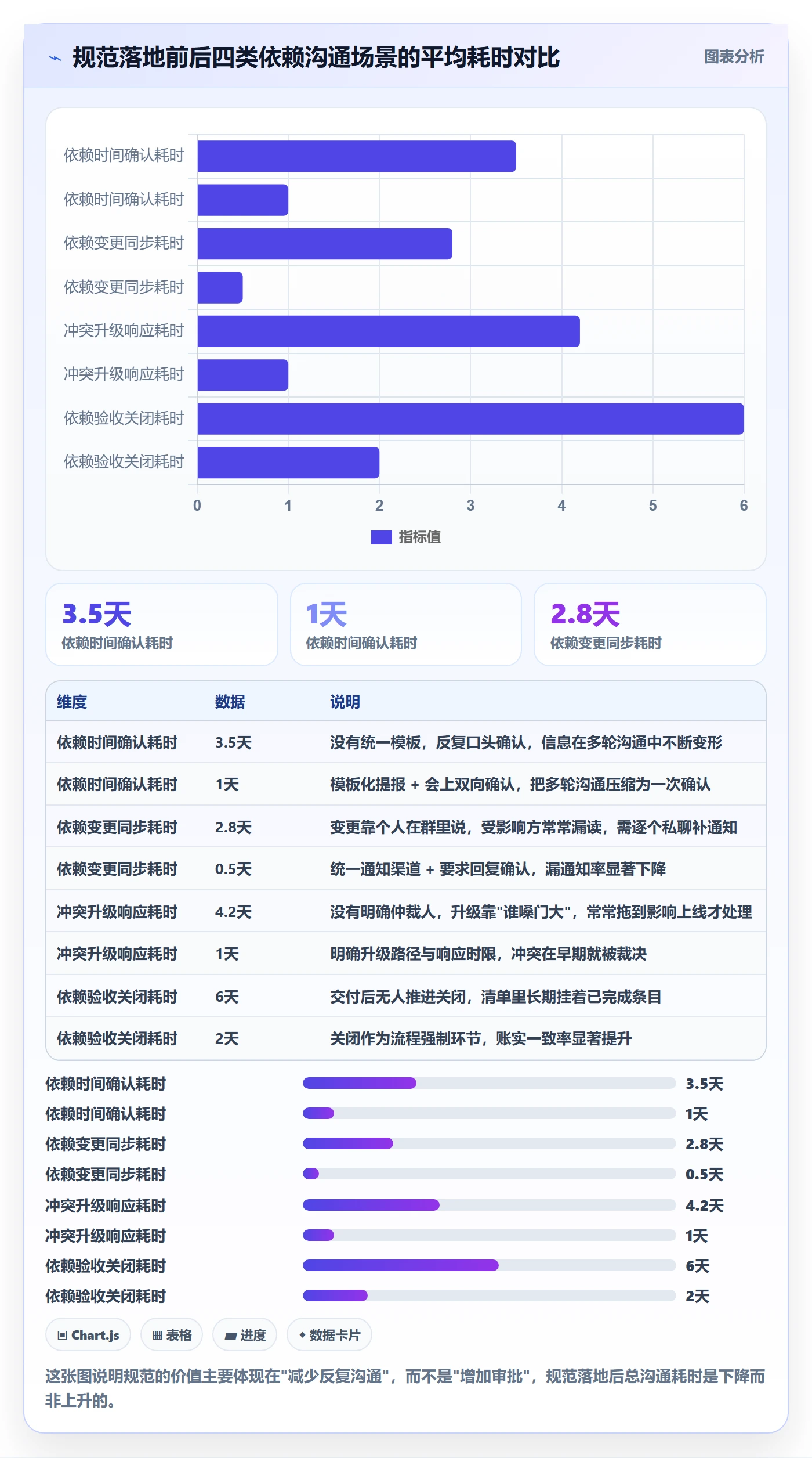依赖冲突流程与规范：产品经理任务依赖入门指南关键指标