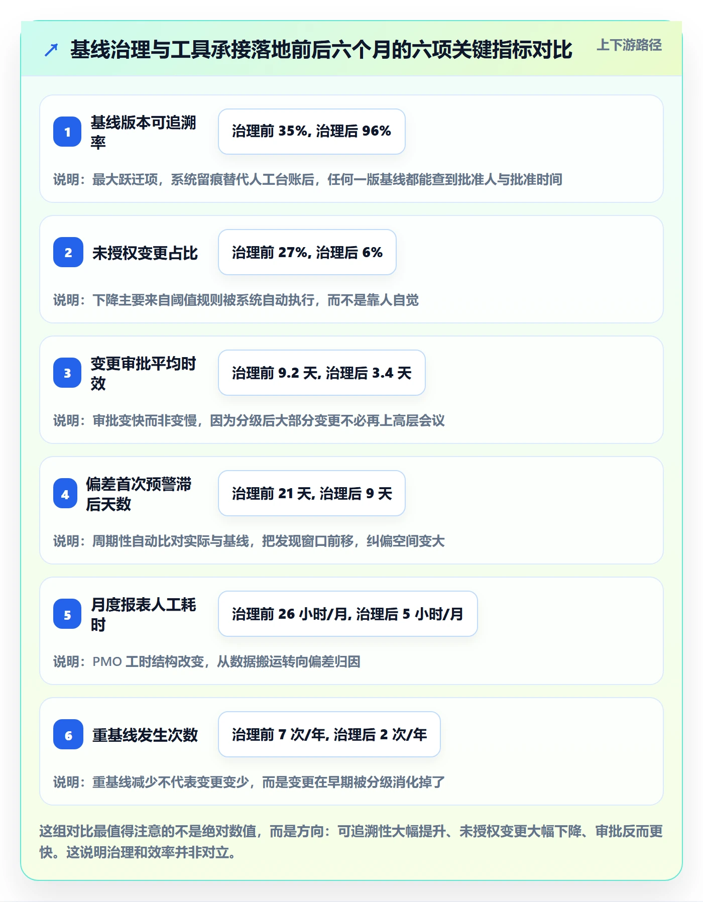 项目规划计划基线全流程：PMO制度设计与一文讲清