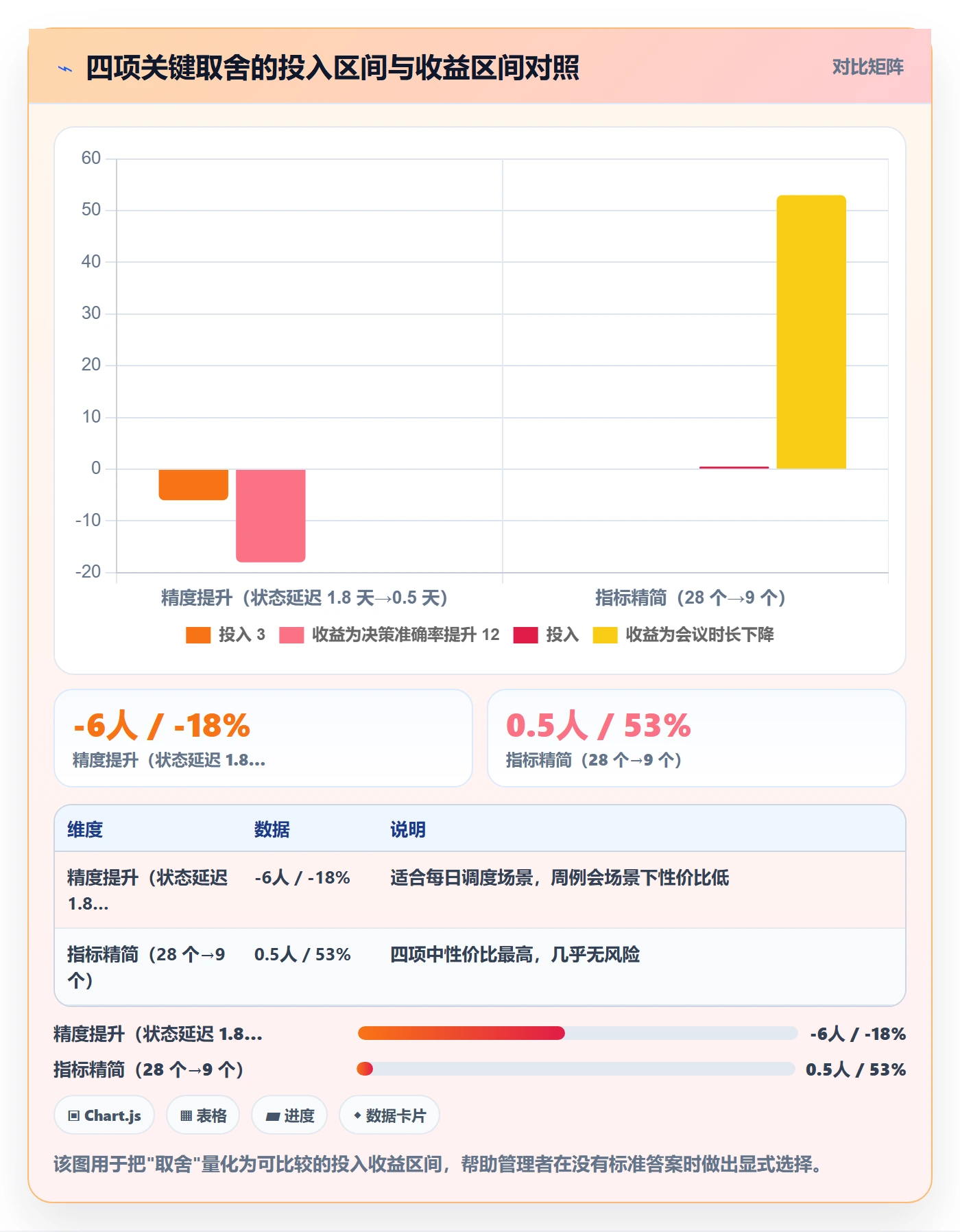 负责人实操方法:企业管理者提升任务管理效率的数据分析方法与模板
