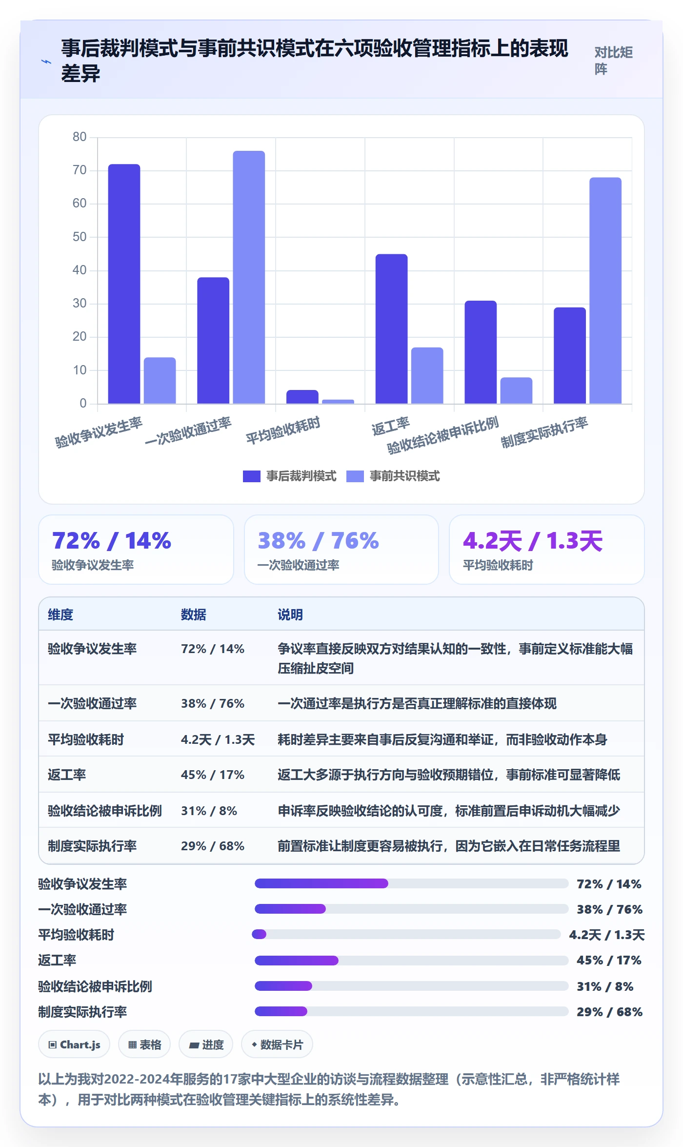 任务验收验收标准教程：企业管理者制度设计，避坑指南