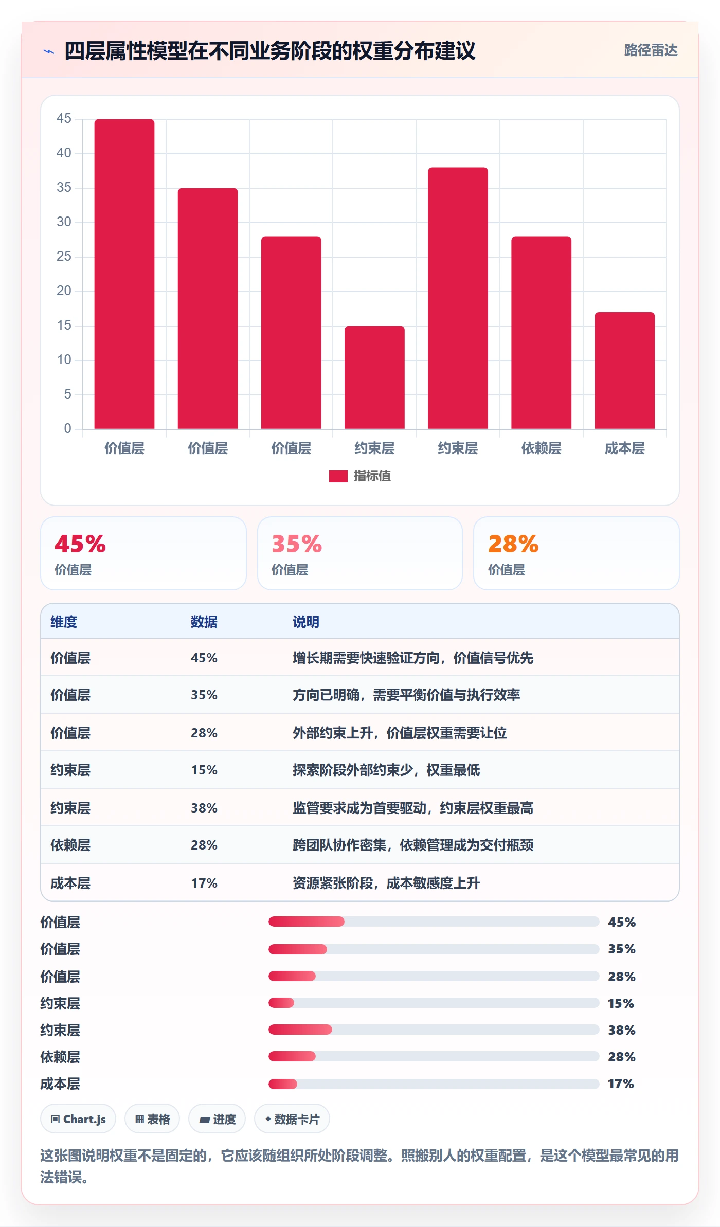 优先级管理指南:企业管理者如何做好任务属性,效率提升全流程