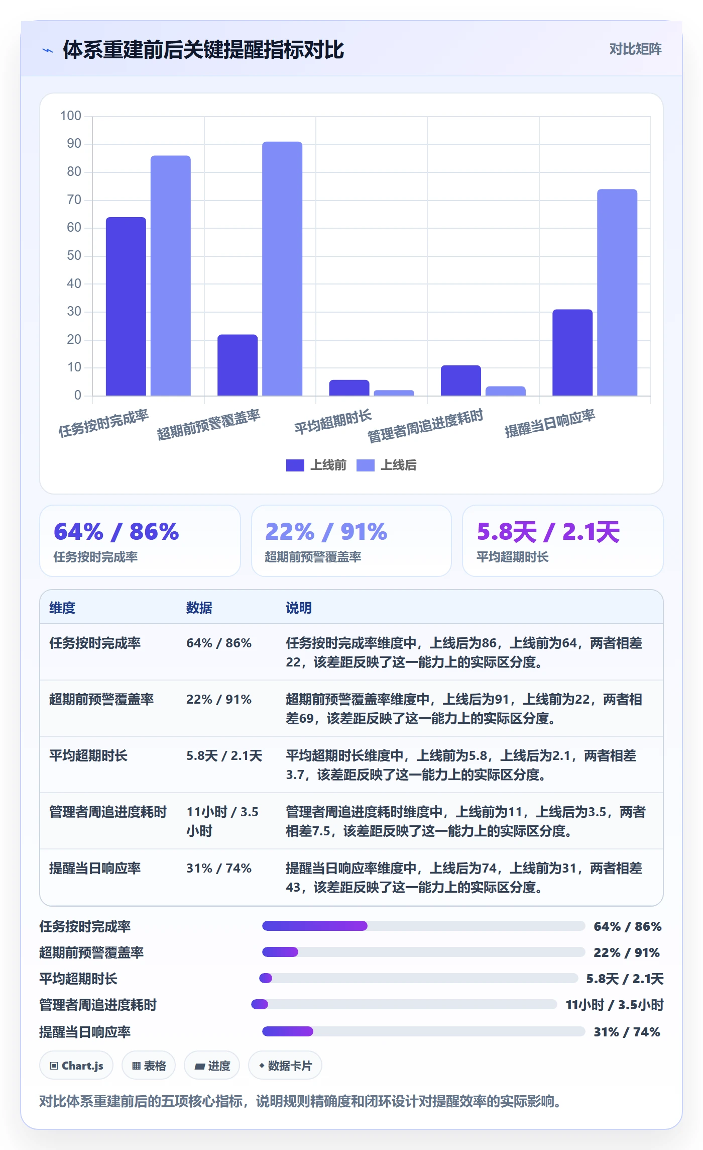 超期提醒管理指南:企业管理者如何做好任务提醒,实操方法全流程