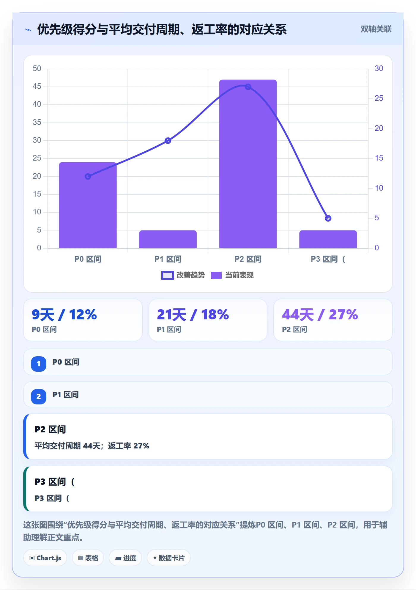 优先级管理指南:项目负责人如何做好任务属性,实操方法全流程