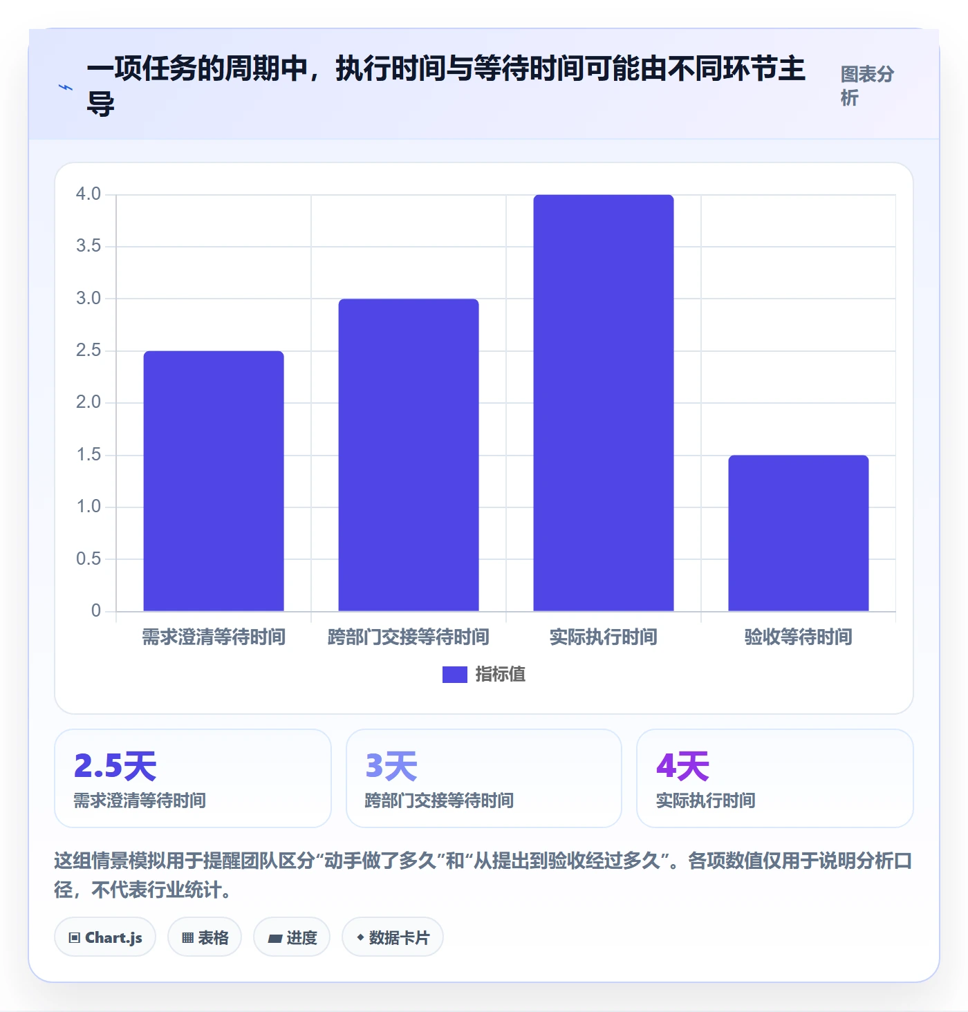 Task管理方法大全：跨部门团队敏捷项目效率提升落地清单