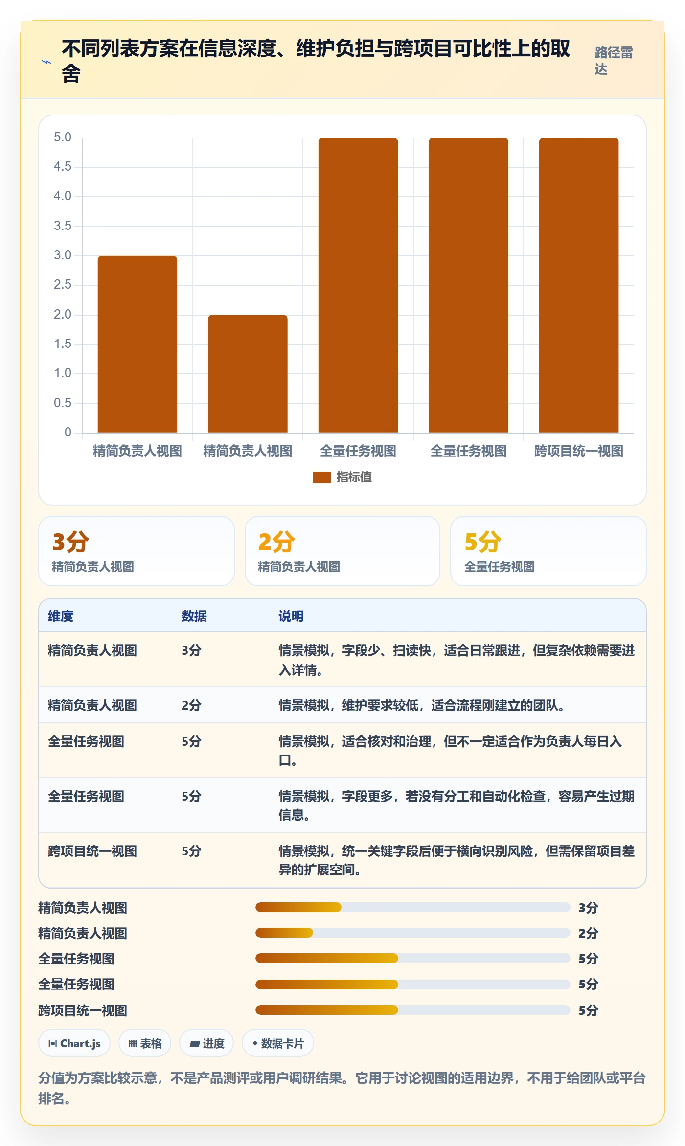 任务列表最佳实践:项目负责人列表视图落地方案,常见问题