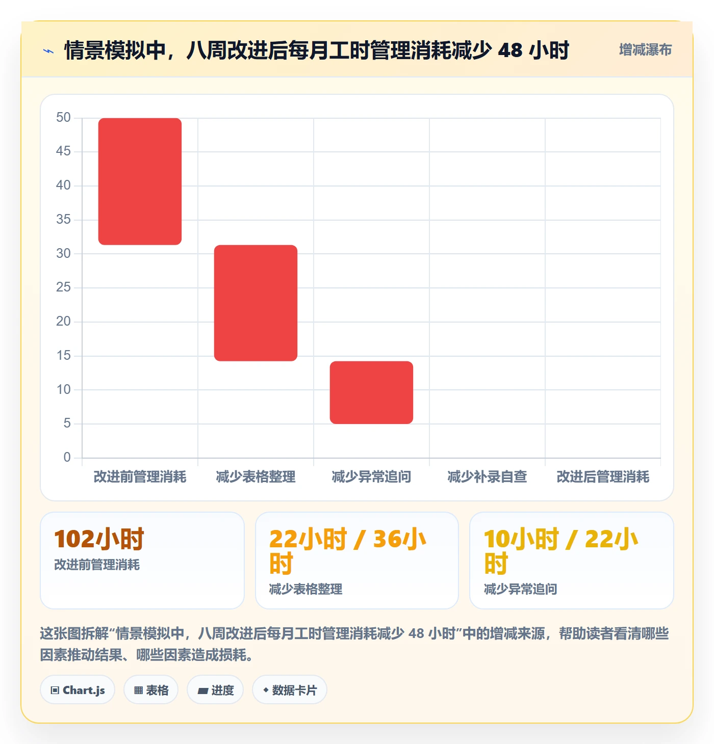 工时管理指南:项目经理如何做好工时管理,最佳实践全流程