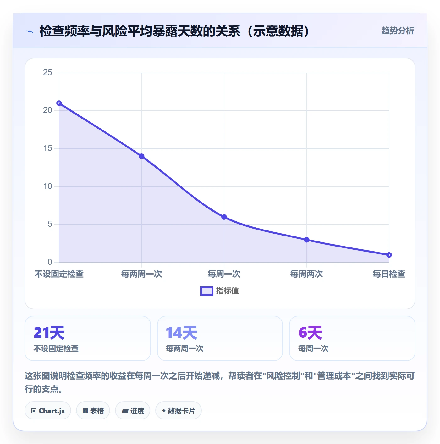 子计划实操方法：产品经理提升项目规划效率的入门指南方法与模板