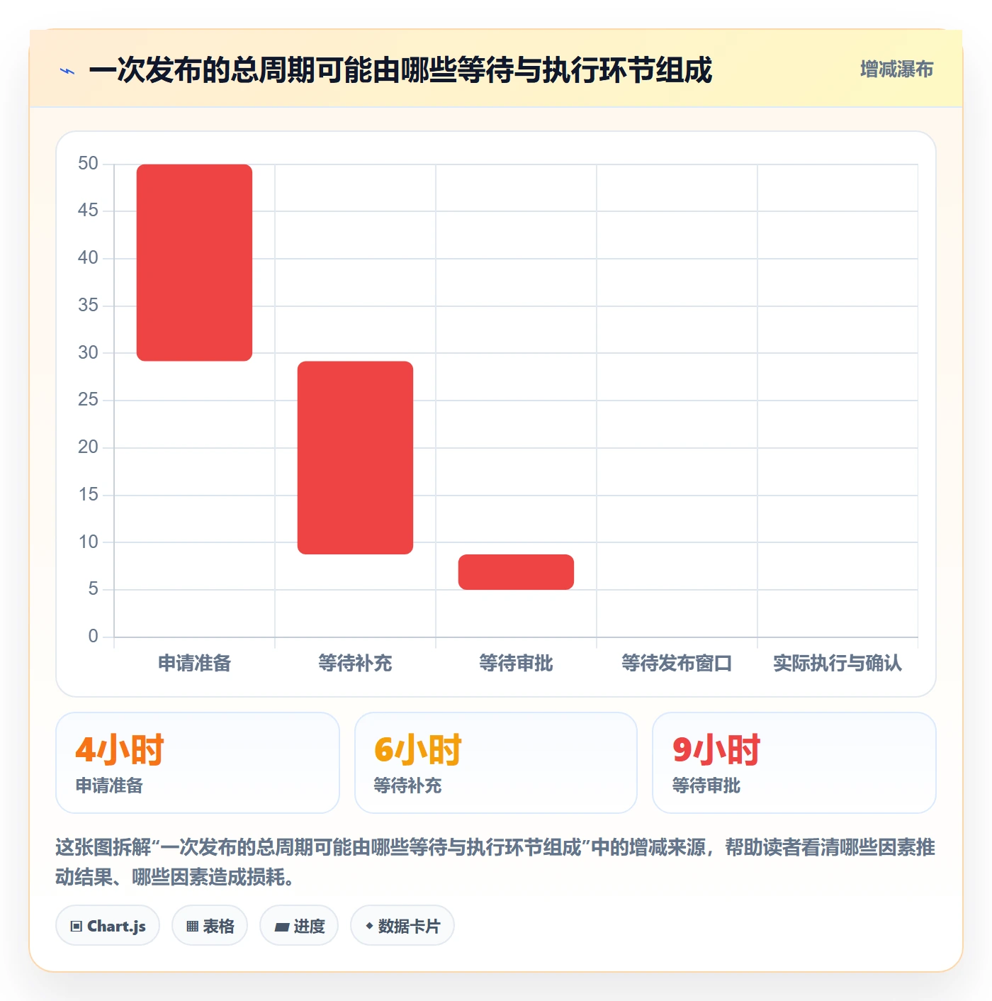 发布审批怎么做？产品经理流程优化：发布管理从0到1