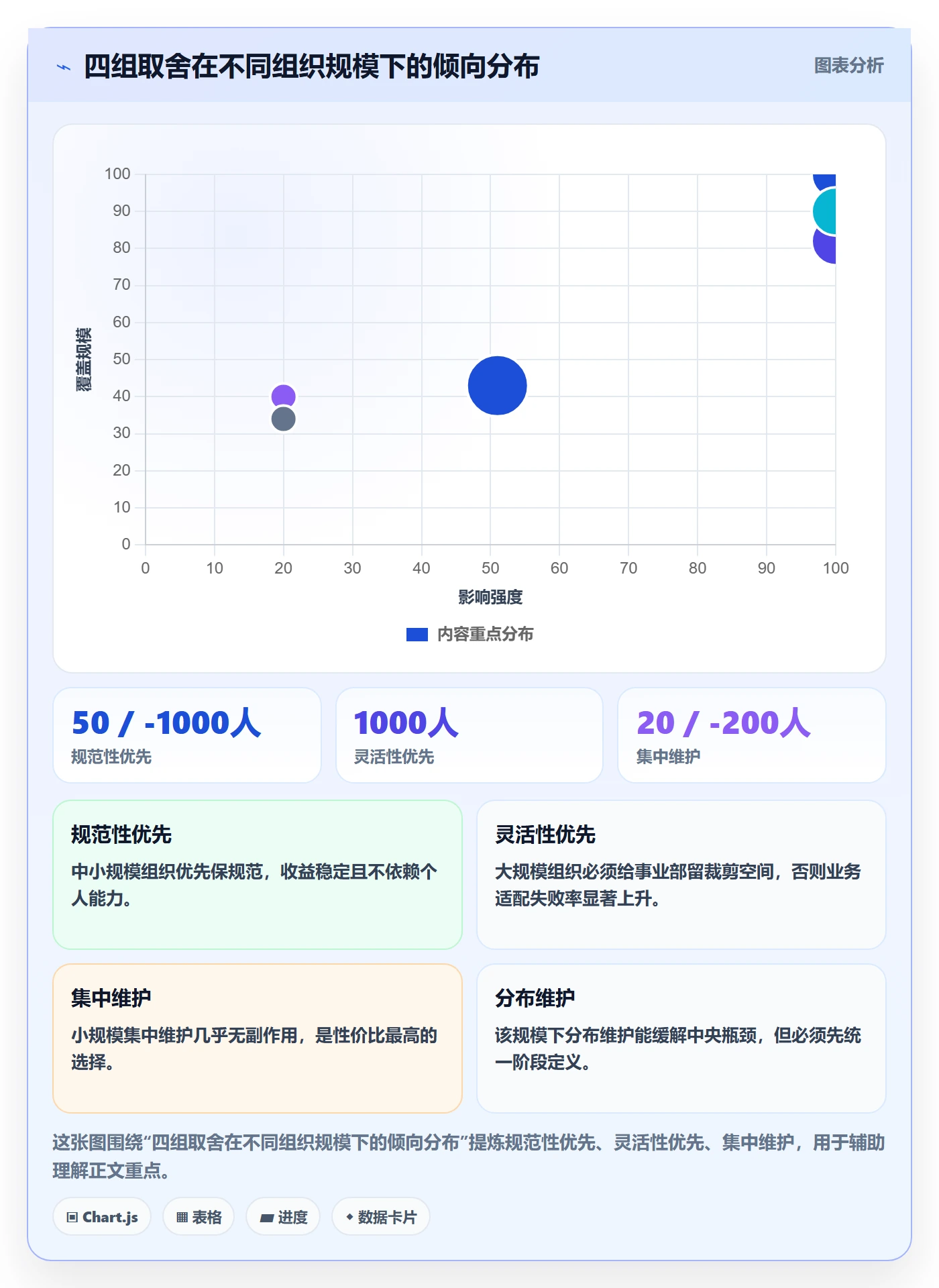 模板阶段流程与规范:项目成员项目模板最佳实践关键指标