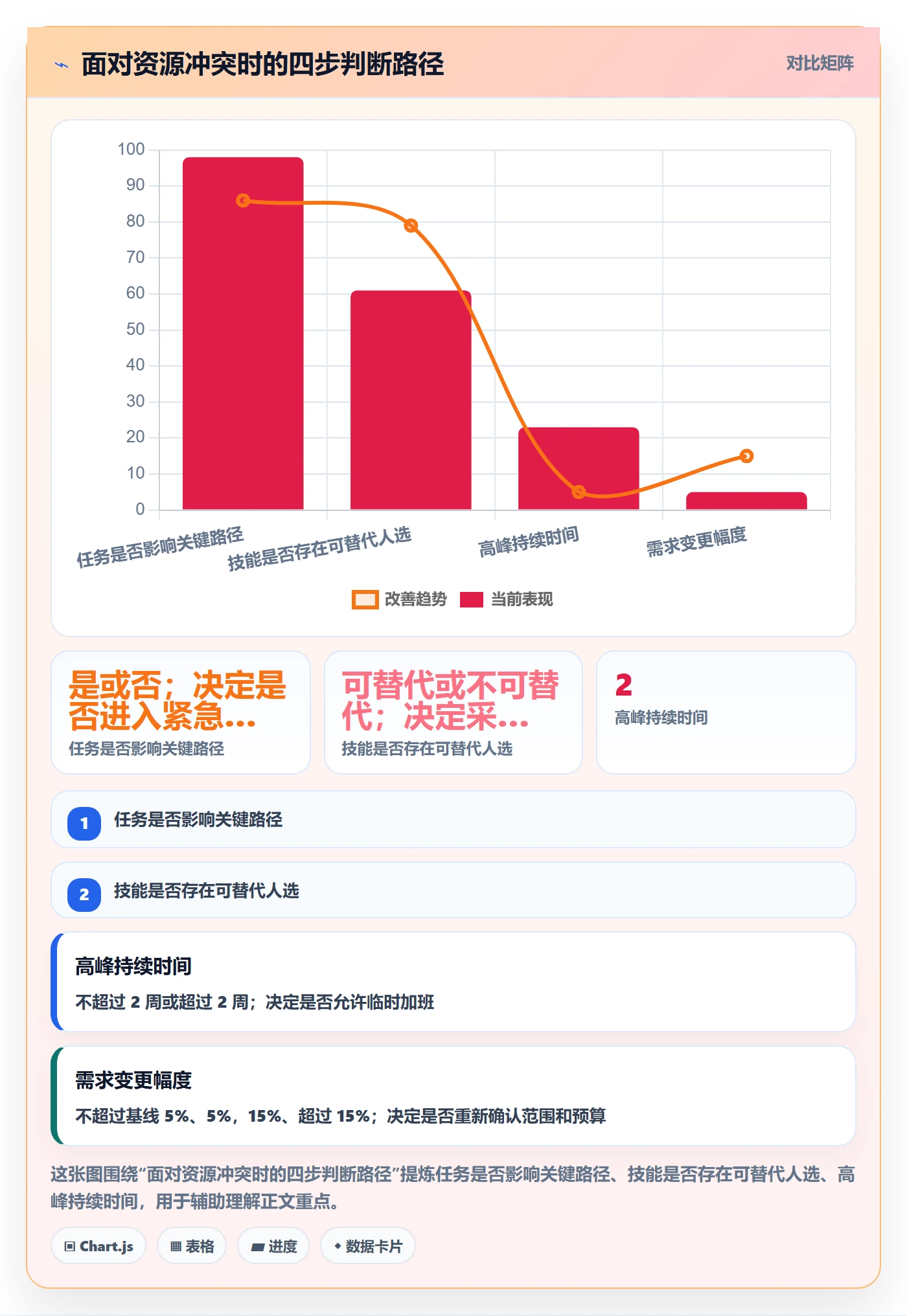 资源冲突管理指南：实施团队如何做好人力资源计划，数据分析全流程