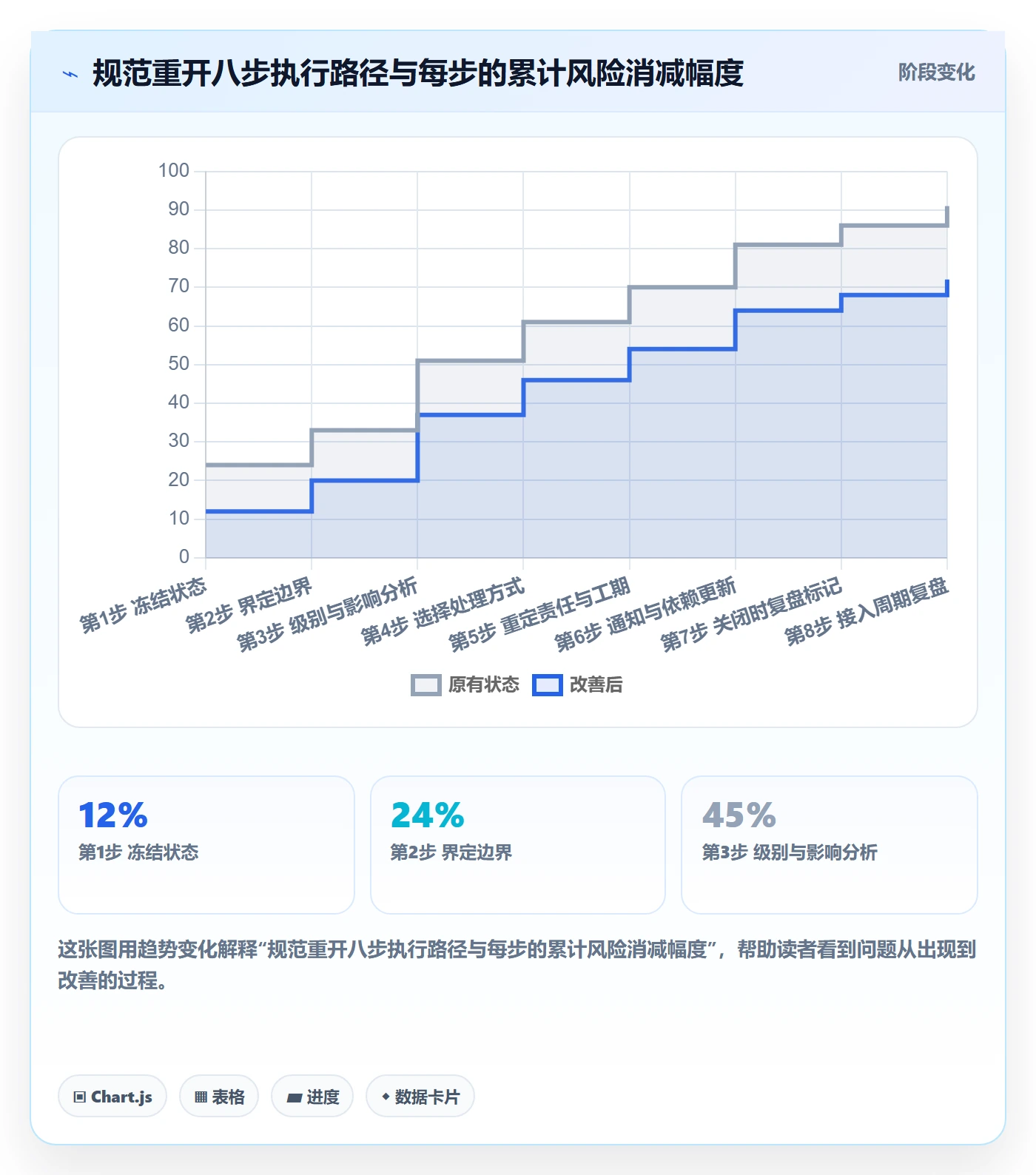 任务执行如何做好重开？项目经理风险控制与操作步骤