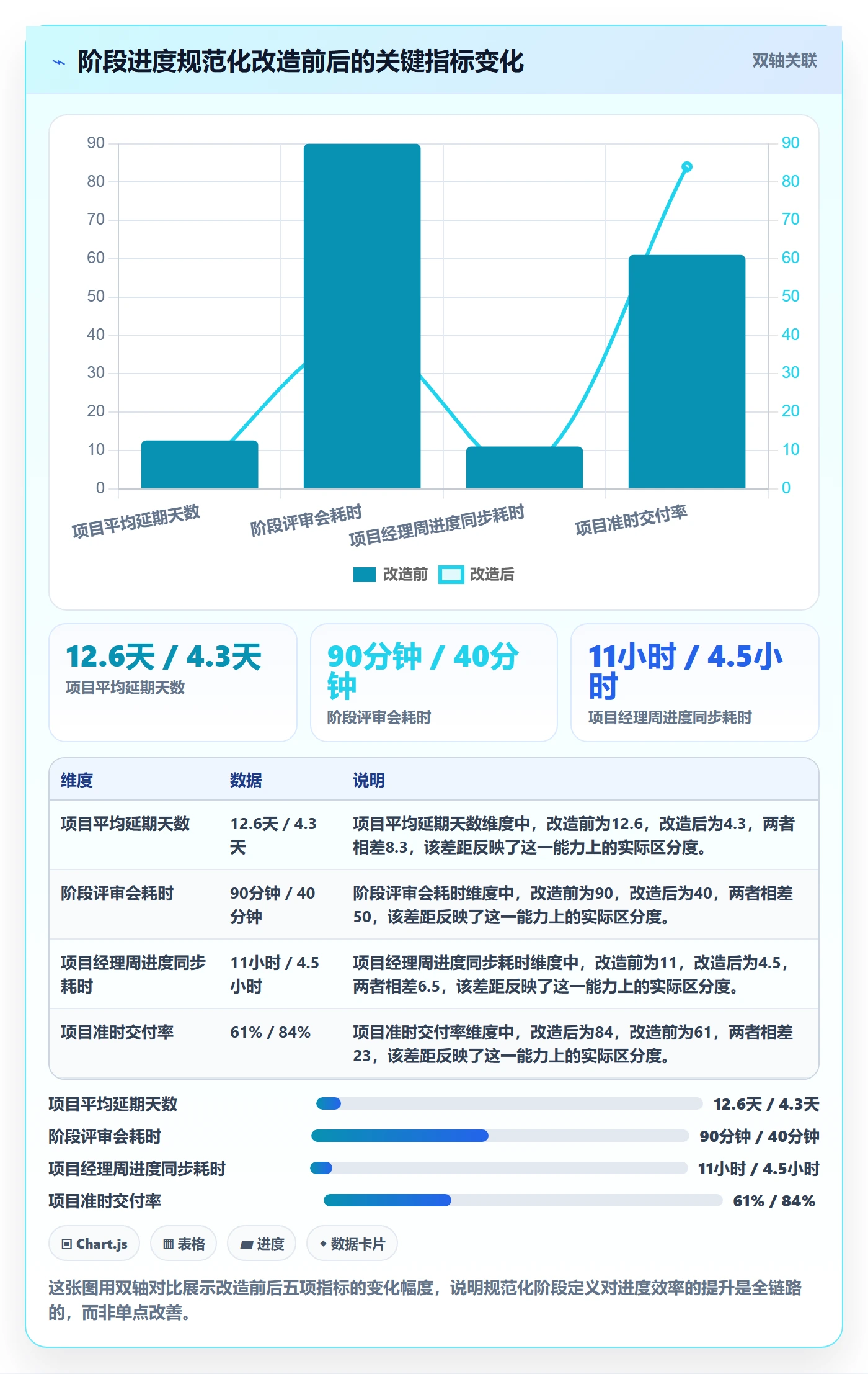 阶段进度实操方法:项目成员提升进度管理效率的协同管理方法与模板