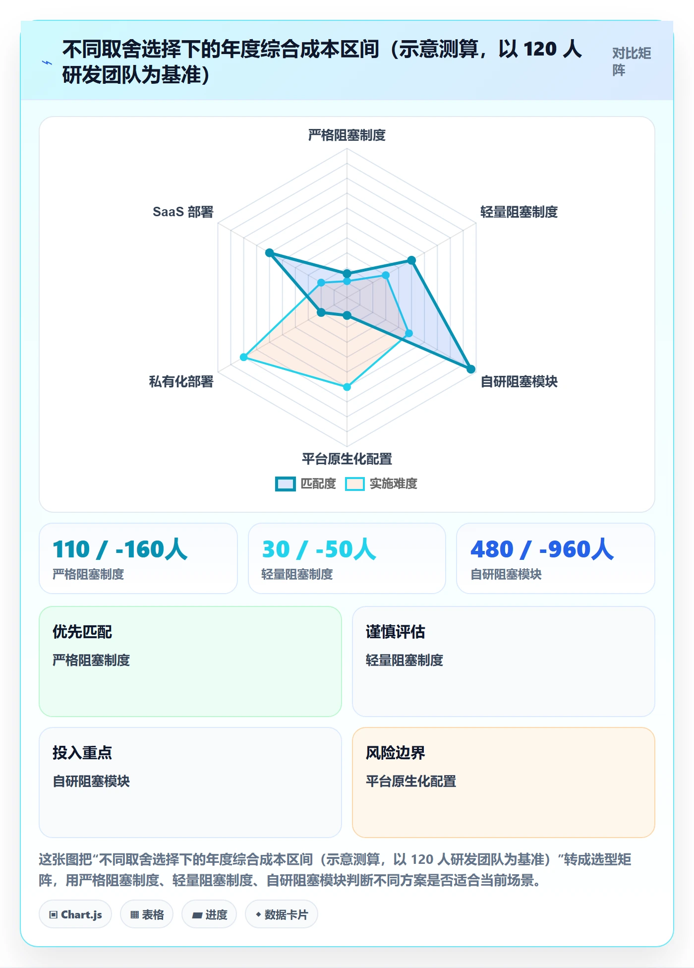 任务执行阻塞教程：研发团队制度设计，避坑指南