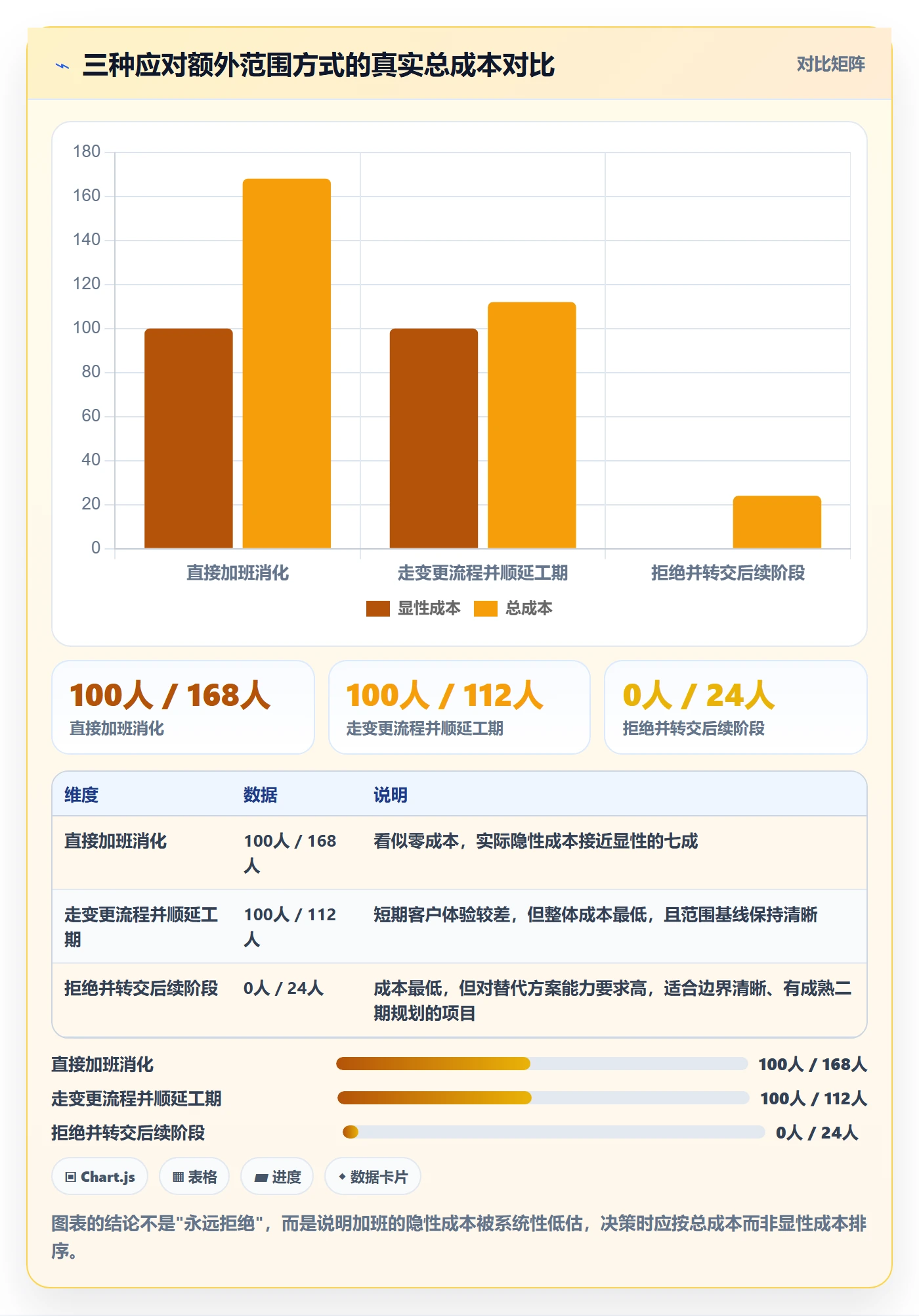 项目范围工作范围全流程：实施团队风险控制与一文讲清