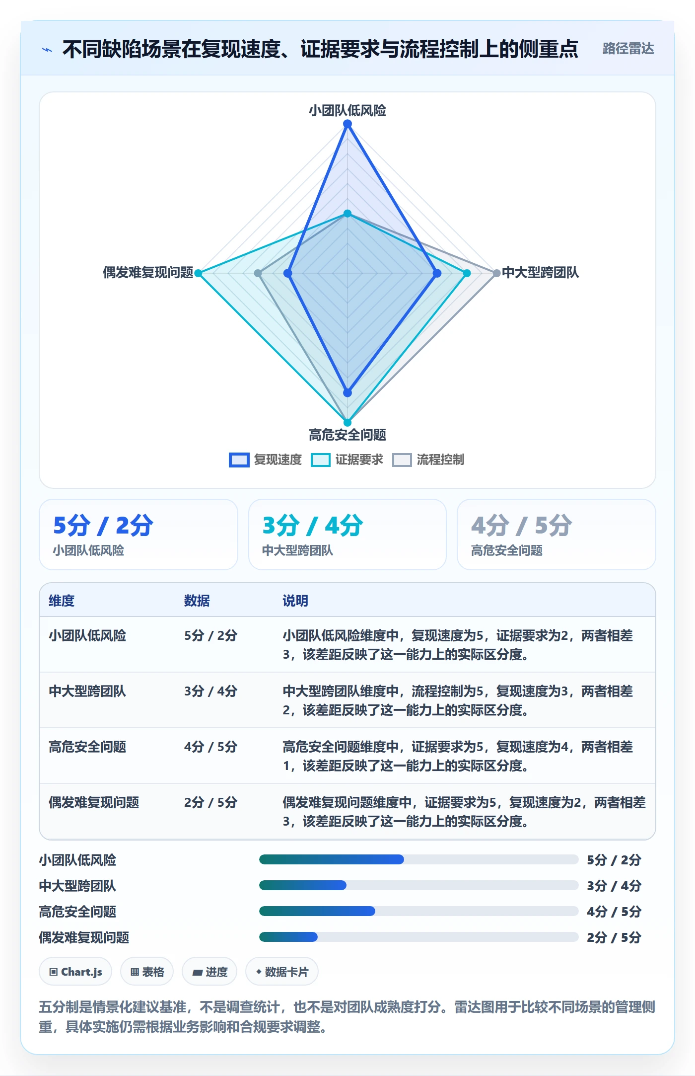 复现步骤管理指南:项目成员如何做好Bug / 缺陷,数据分析全流程