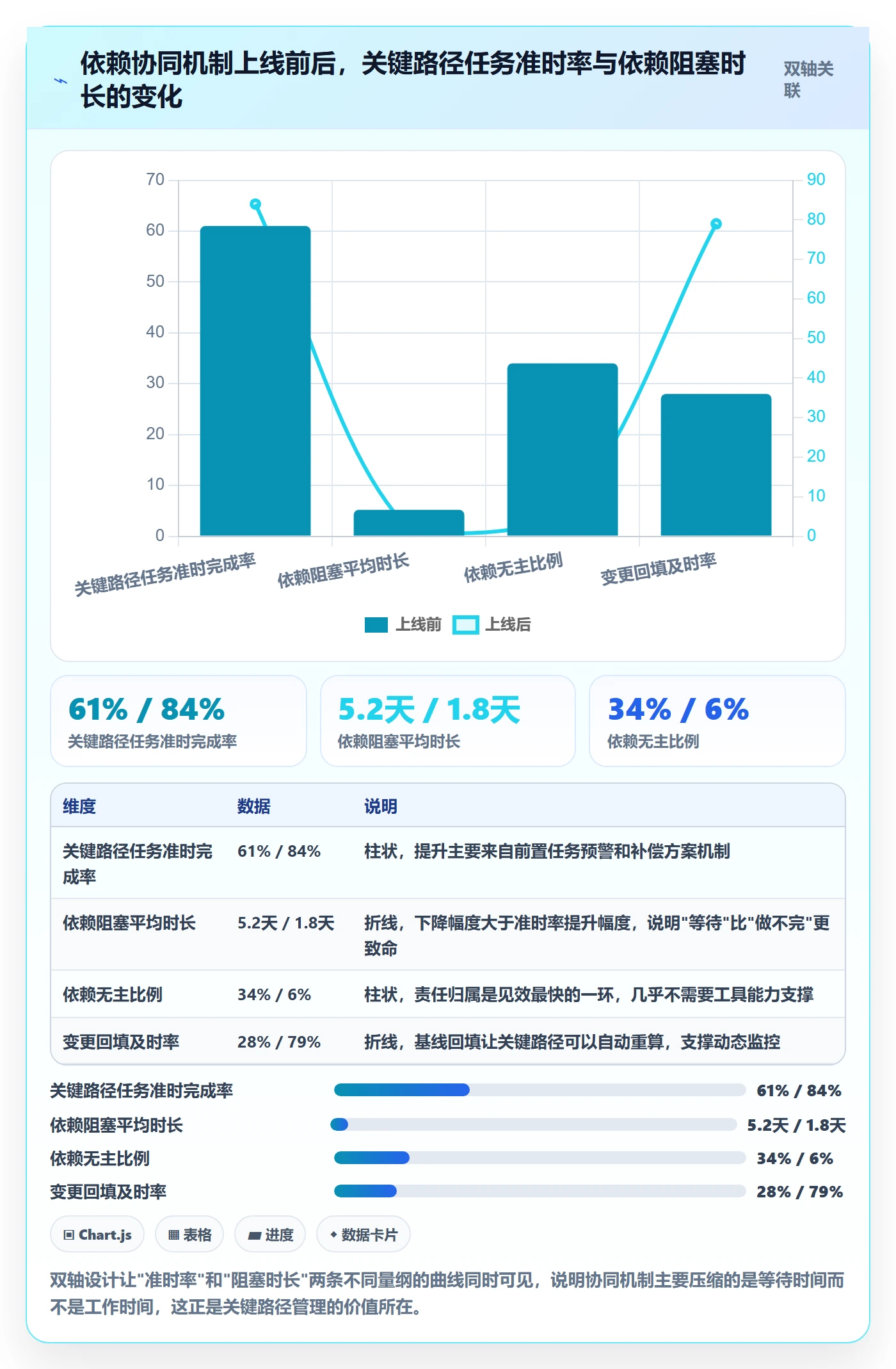 关键路径管理方法大全：项目负责人任务依赖协同管理落地清单
