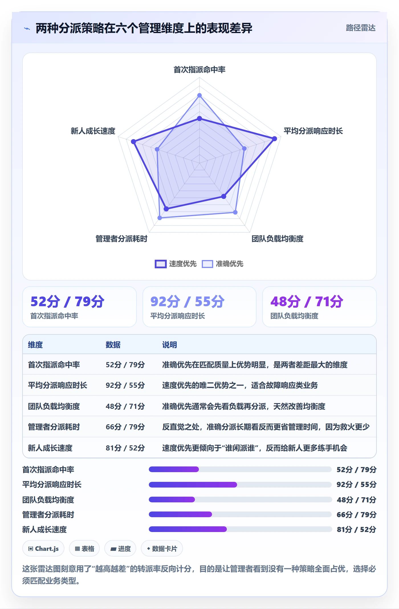指派流程与规范:企业管理者任务分派数据分析关键指标