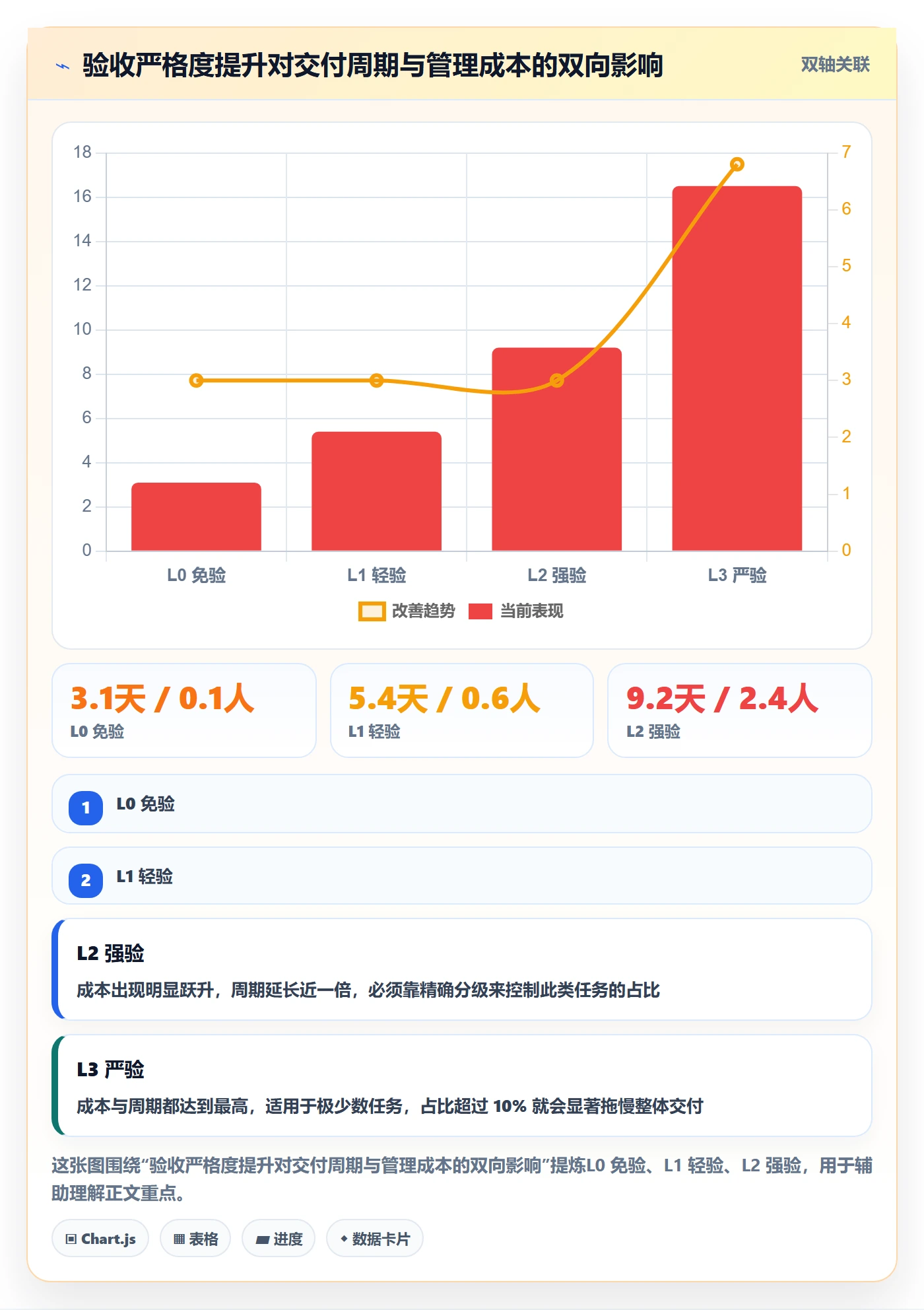 验收标准怎么做?企业管理者制度设计:任务验收从0到1
