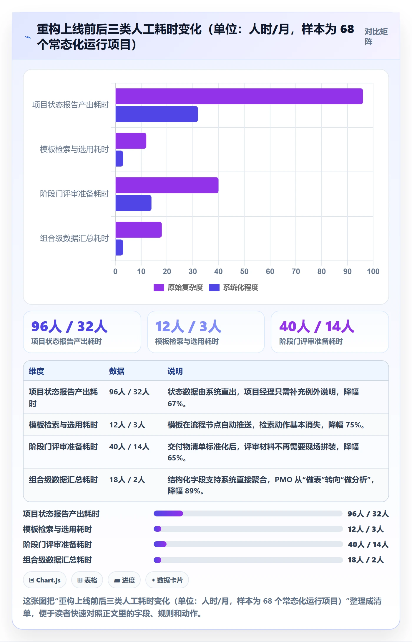 项目模板最佳实践:PMO项目模板入门指南,常见问题