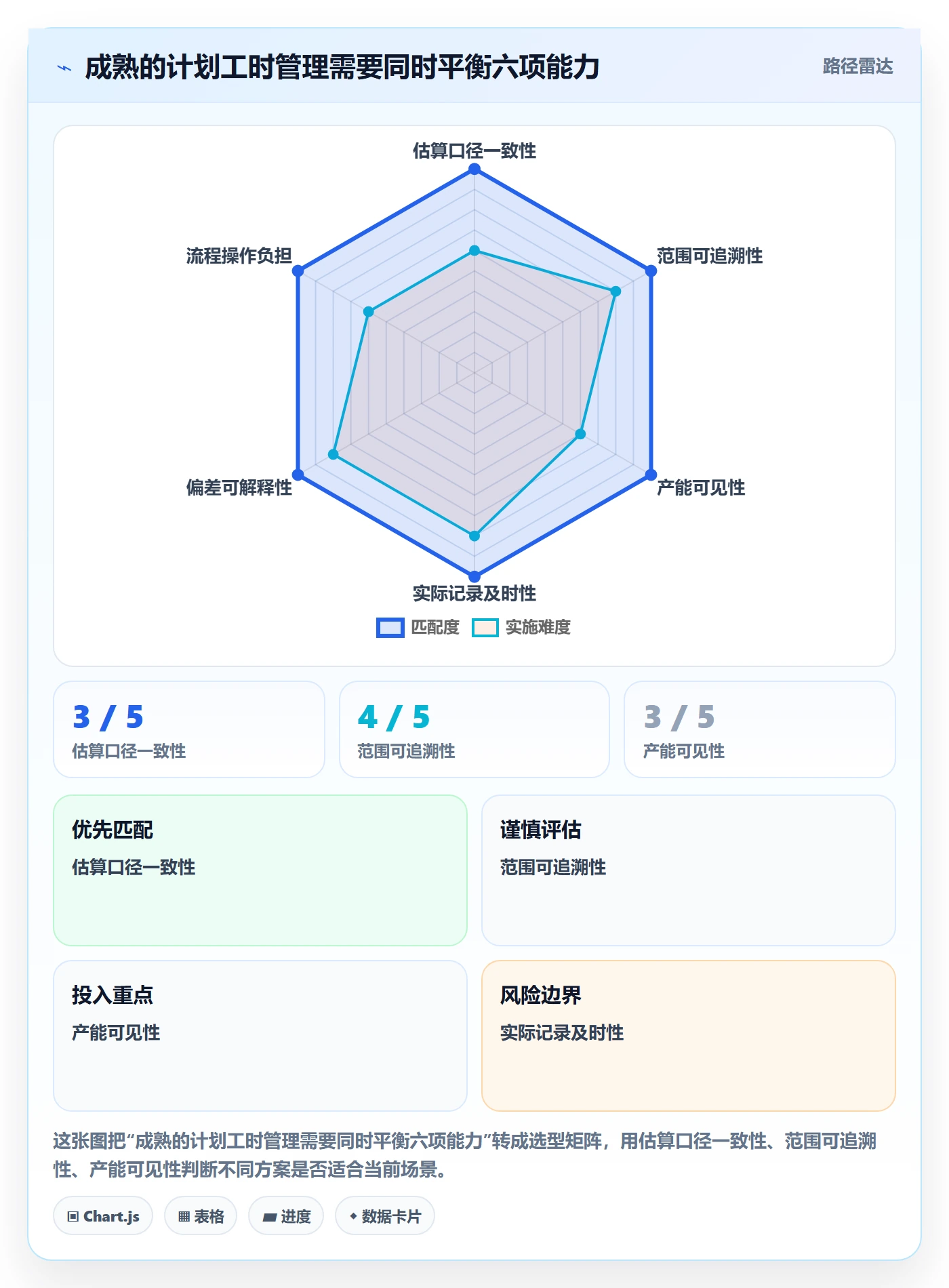 工时管理如何做好计划工时?PMO制度设计与操作步骤