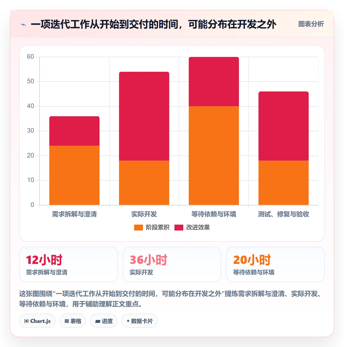 迭代进度怎么做？项目成员最佳实践：迭代管理从0到1