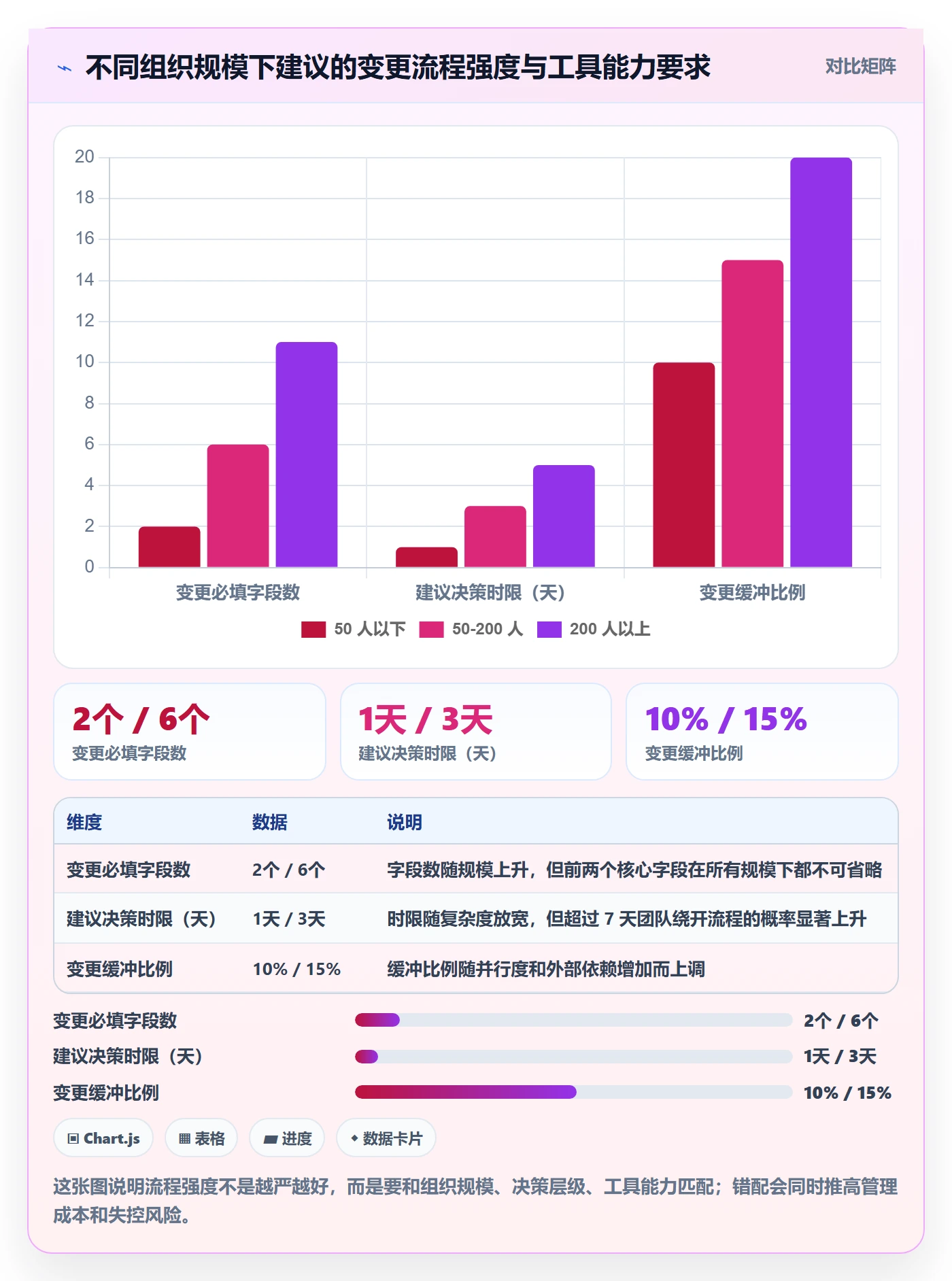 范围变更管理方法大全:项目负责人项目范围落地方案落地清单