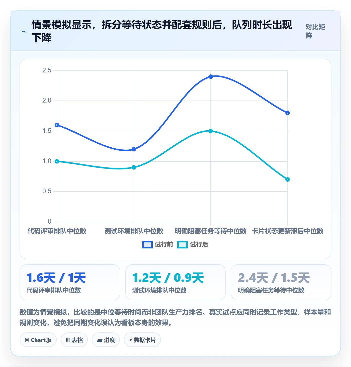 看板如何做好看板?研发团队流程优化与操作步骤