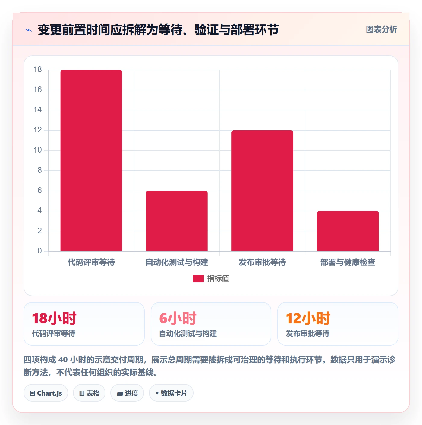 发布流程与规范:项目经理发布管理最佳实践关键指标