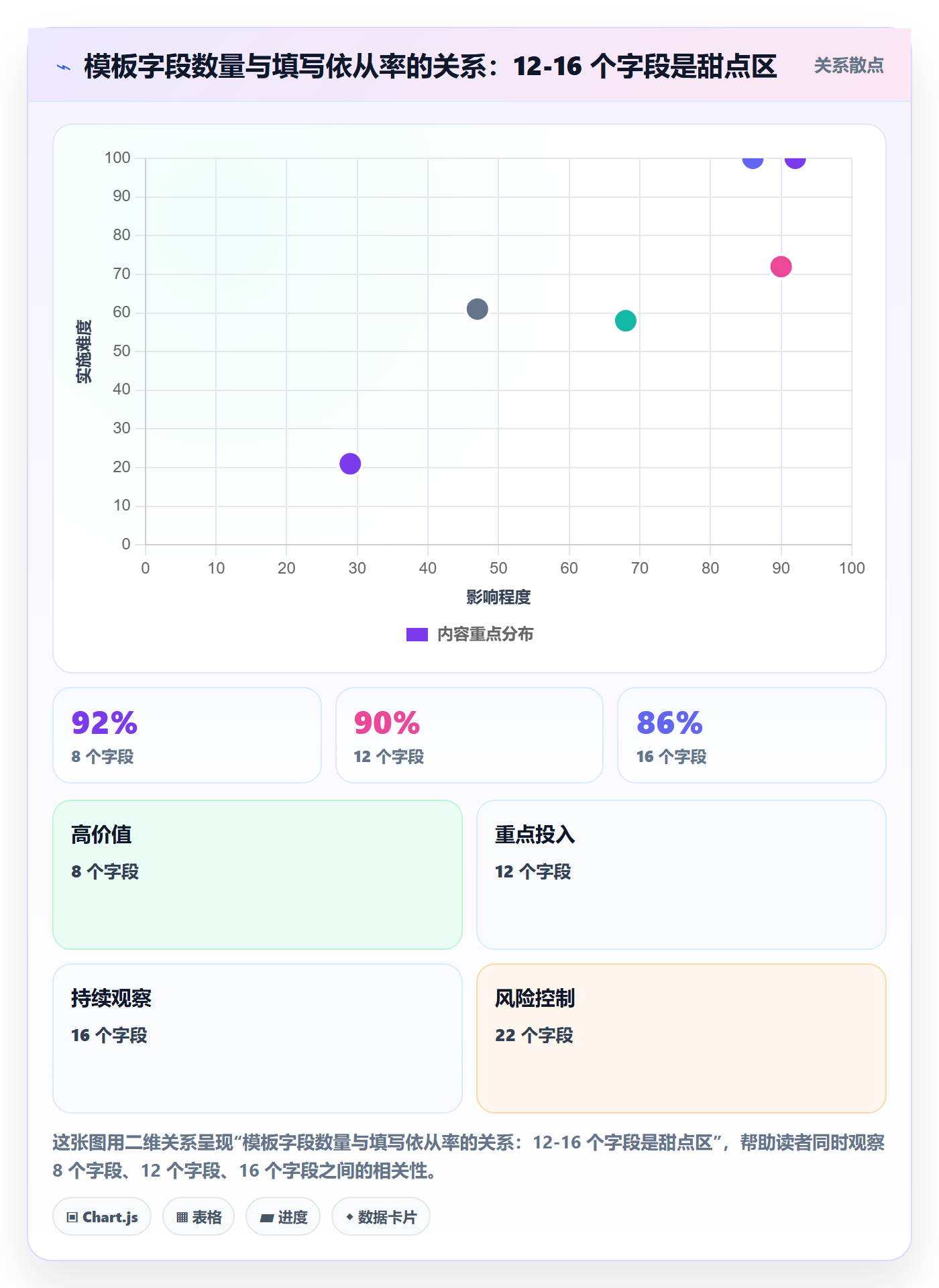 发布记录实操方法：项目经理提升版本管理效率的实操方法方法与模板