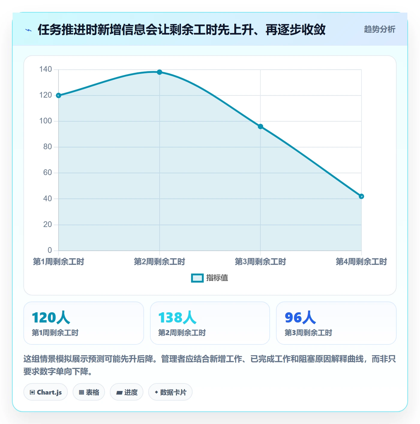剩余工时流程与规范：项目成员工时管理效率提升关键指标