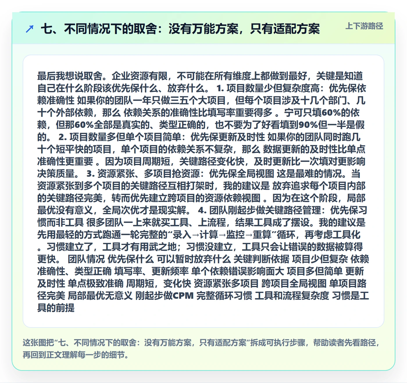 七、不同情况下的取舍:没有万能方案,只有适配方案