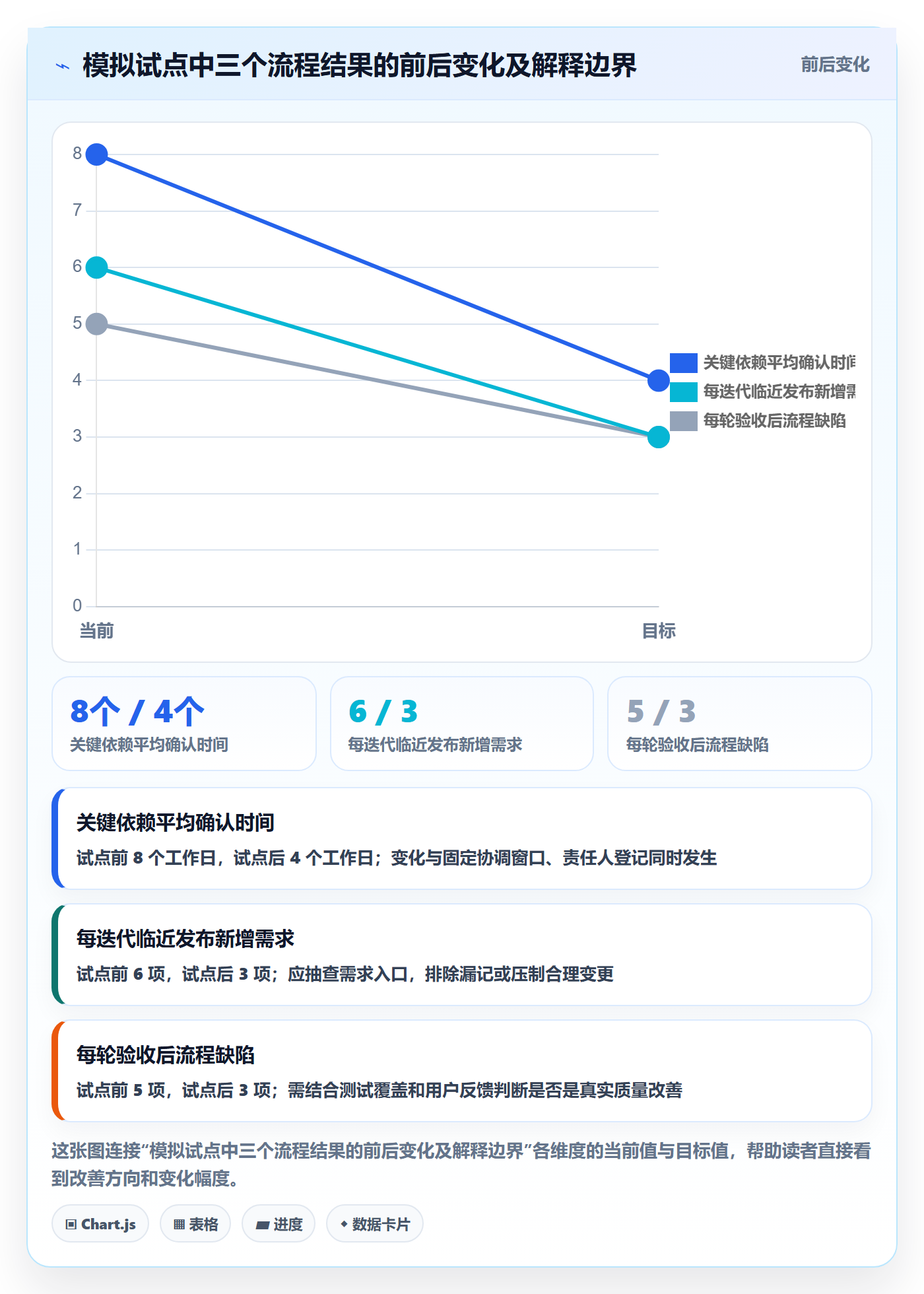敏捷管理指南:跨部门团队如何做好敏捷项目,制度设计全流程