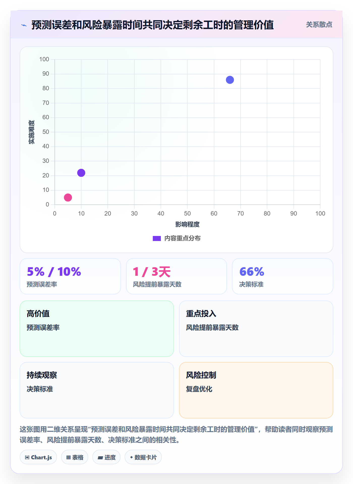 剩余工时流程与规范：PMO工时管理实操方法关键指标