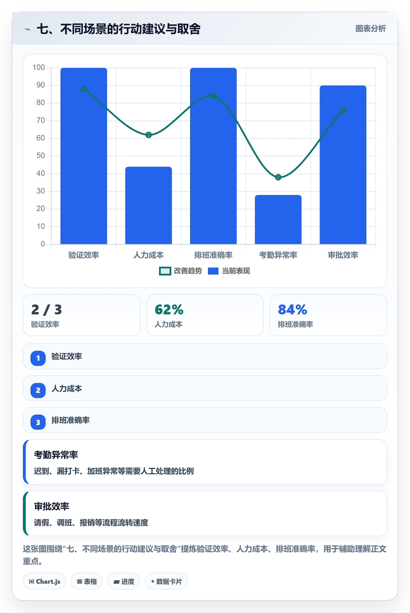 七、不同场景的行动建议与取舍
