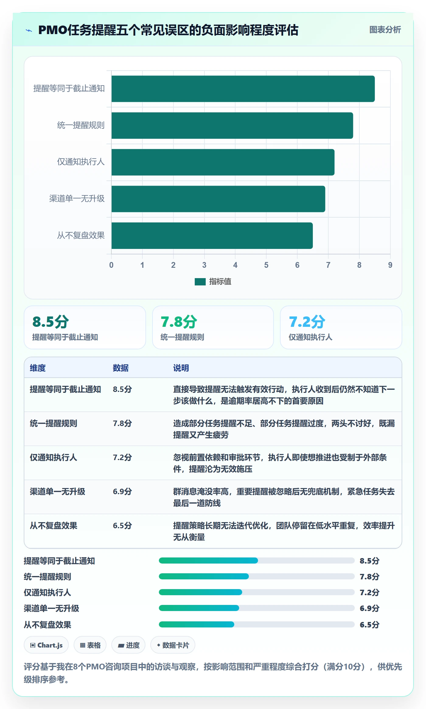 提前提醒管理指南:PMO如何做好任务提醒,效率提升全流程