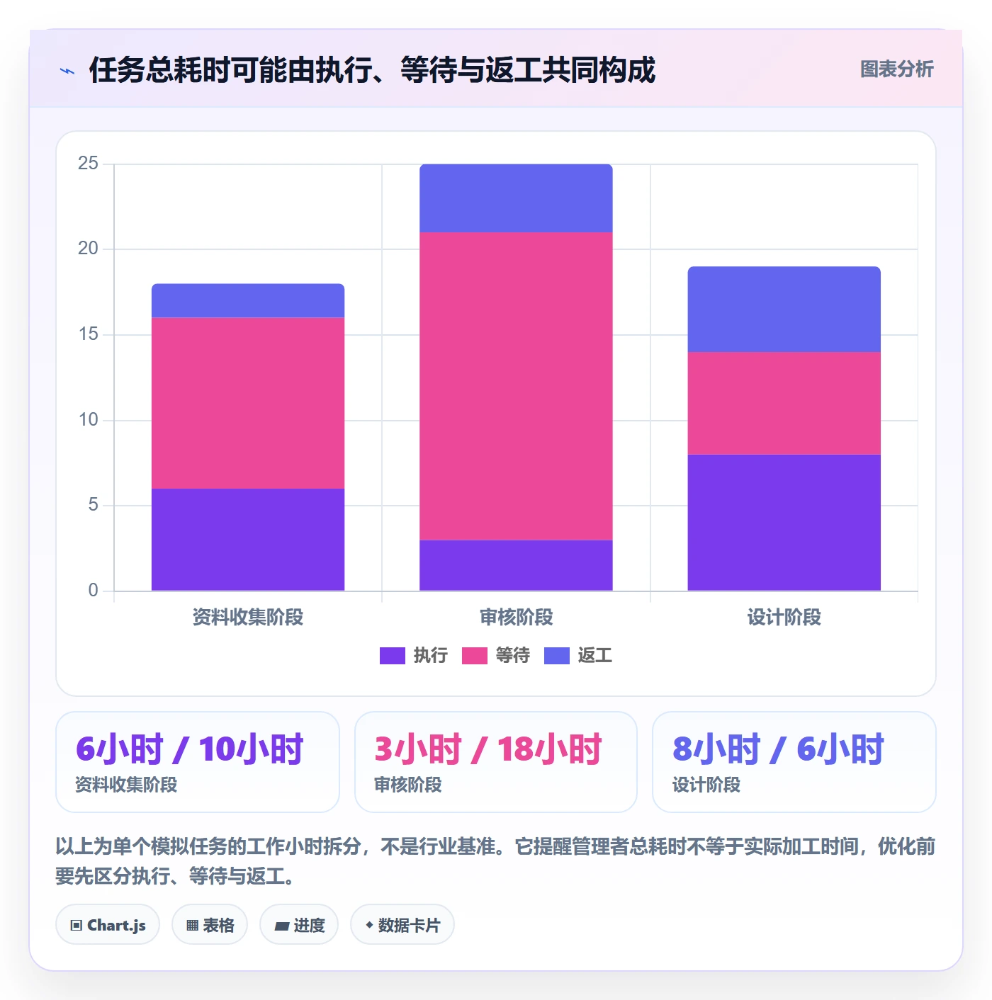 看板已完成教程:企业管理者流程优化,避坑指南