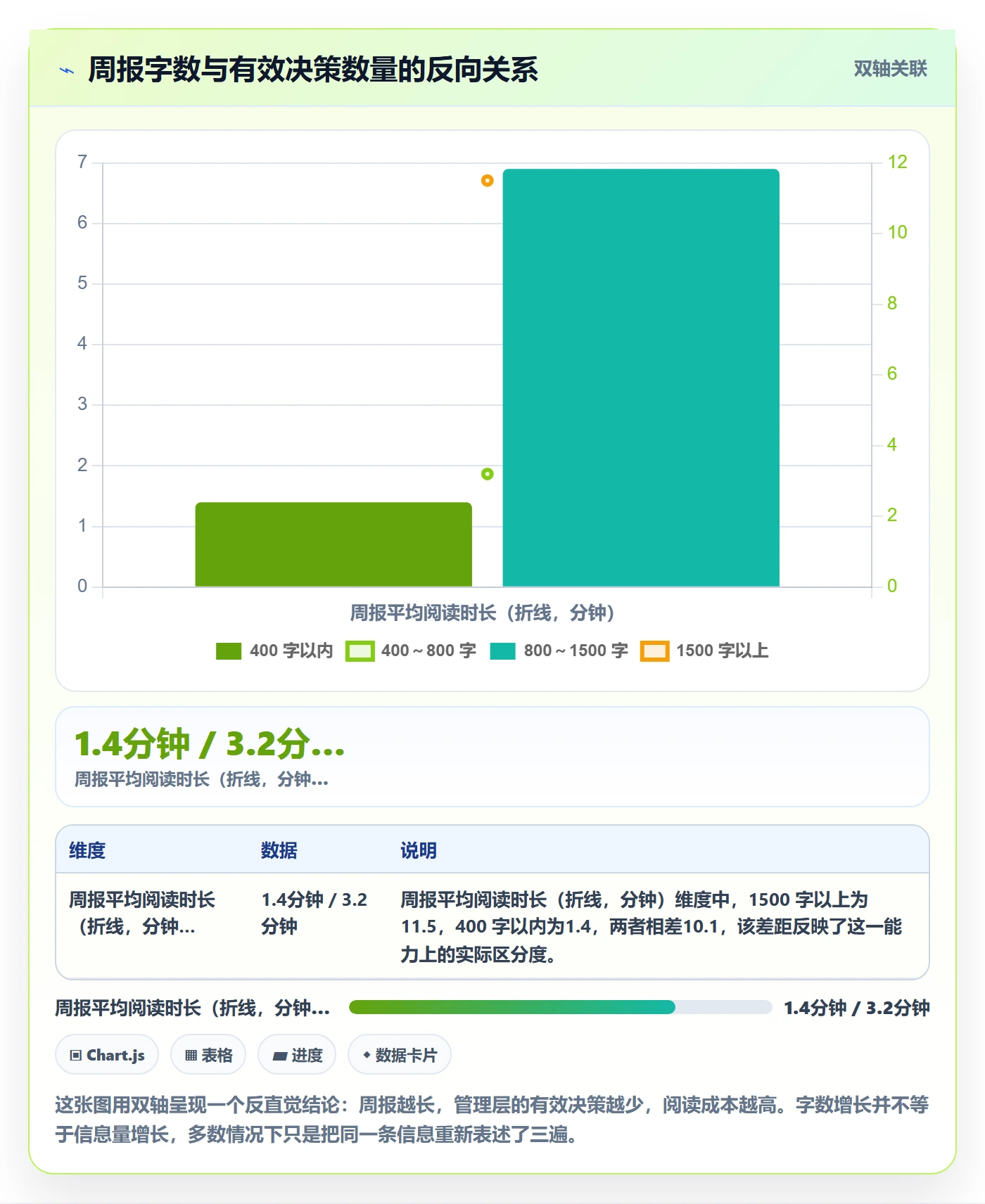 周进展管理指南:管理层如何做好进度跟踪,风险控制全流程