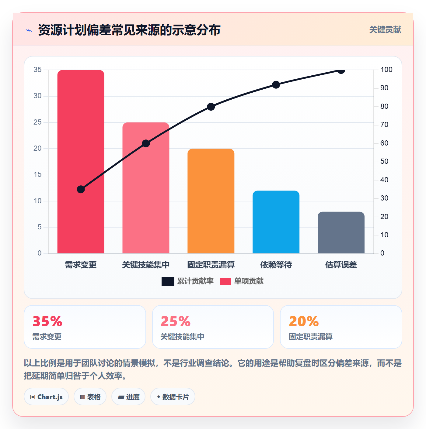 资源管理人员全流程:跨部门团队入门指南与一文讲清