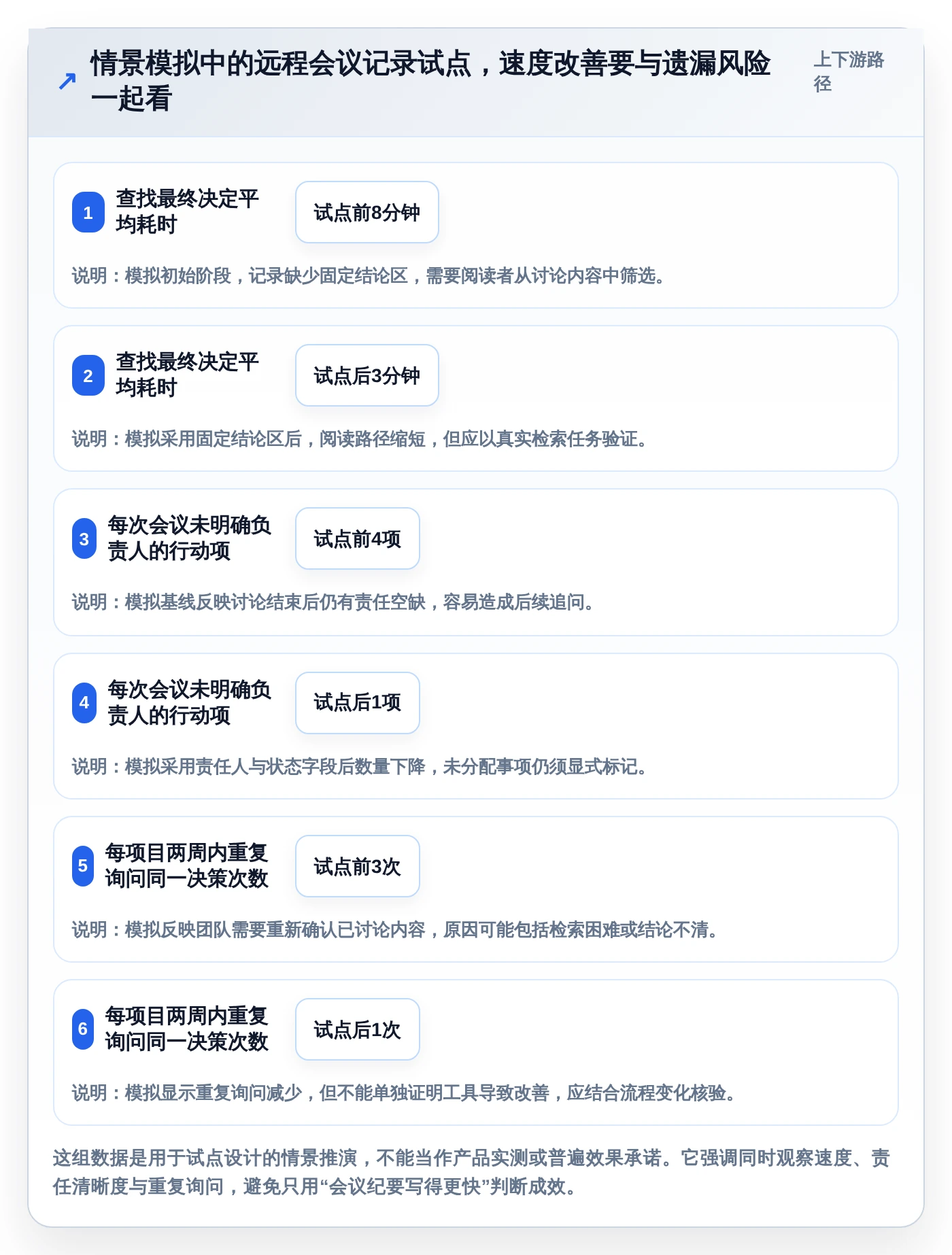 远程协作新趋势:2026年最值得关注的5大好用文档记录工具