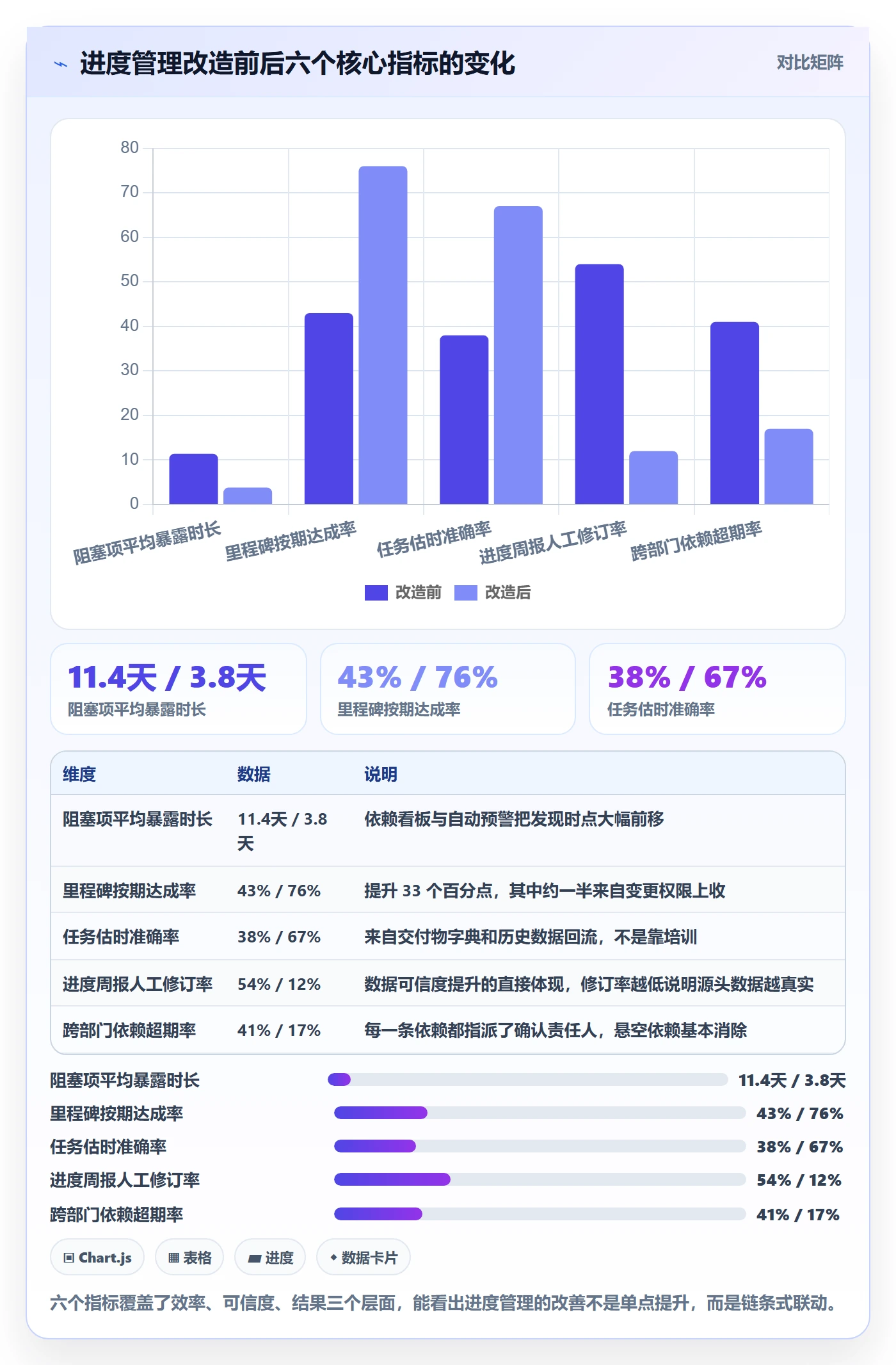 进度管理计划进度全流程：PMO流程优化与一文讲清