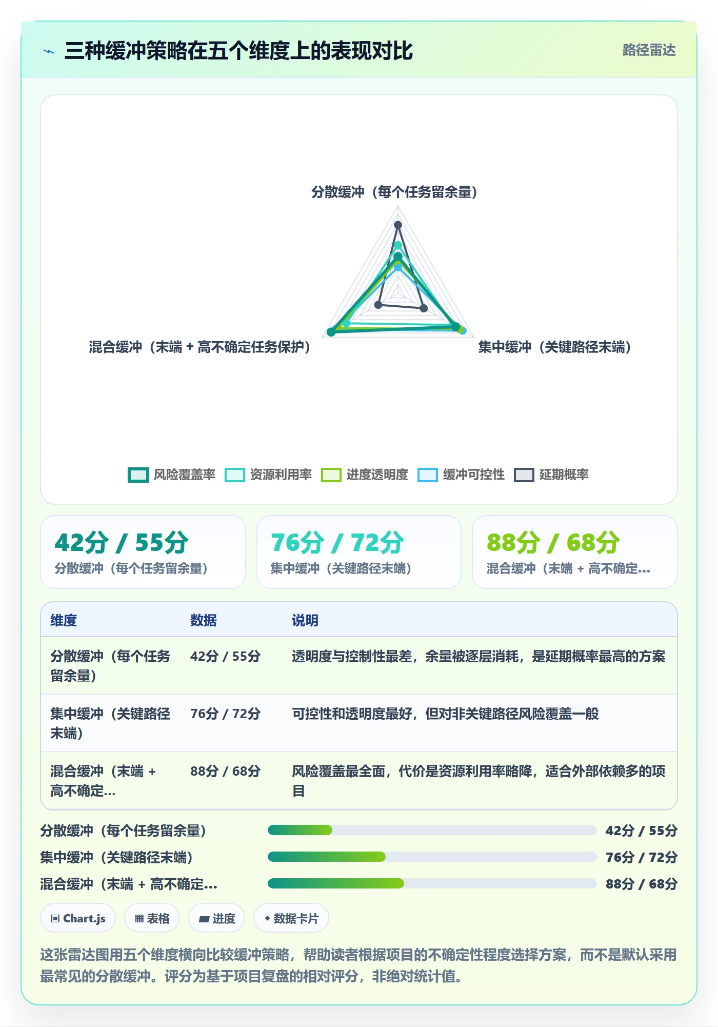 关键路径管理指南:产品经理如何做好任务依赖,效率提升全流程