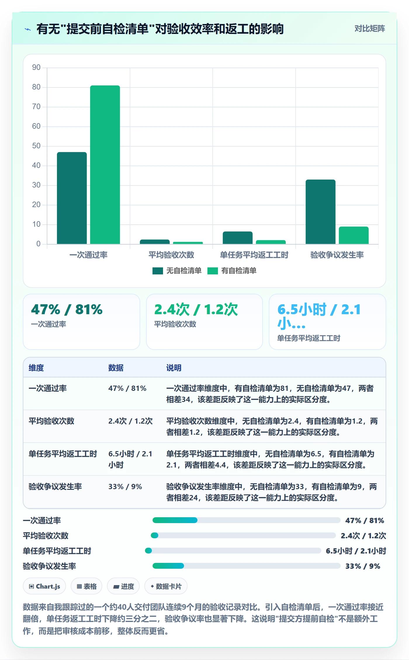 任务验收如何做好审核?项目成员入门指南与操作步骤