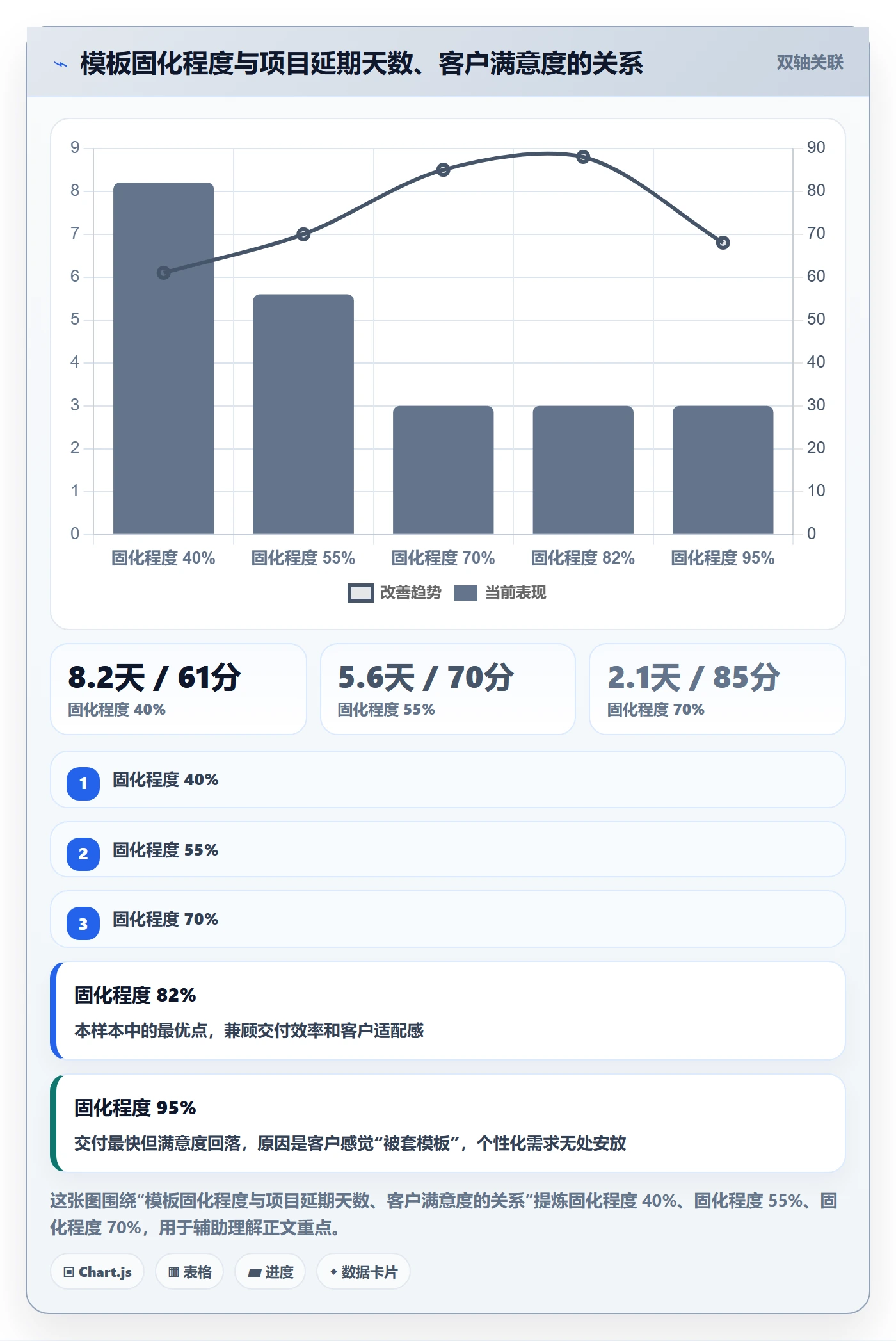 模板阶段最佳实践:实施团队项目模板效率提升,常见问题