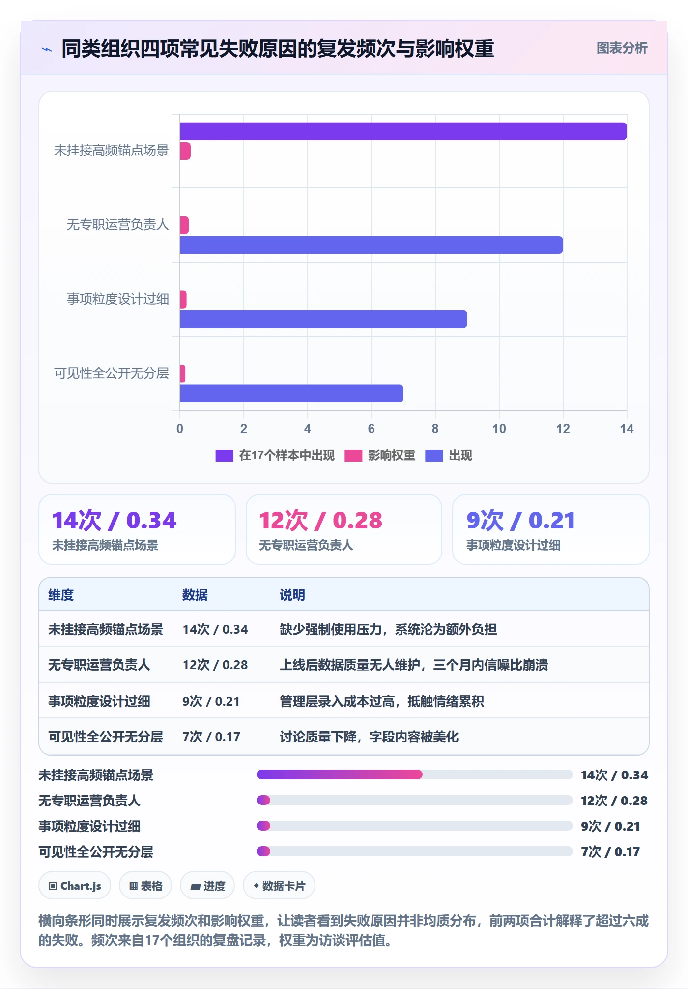 事项最佳实践:管理层任务管理落地方案,常见问题