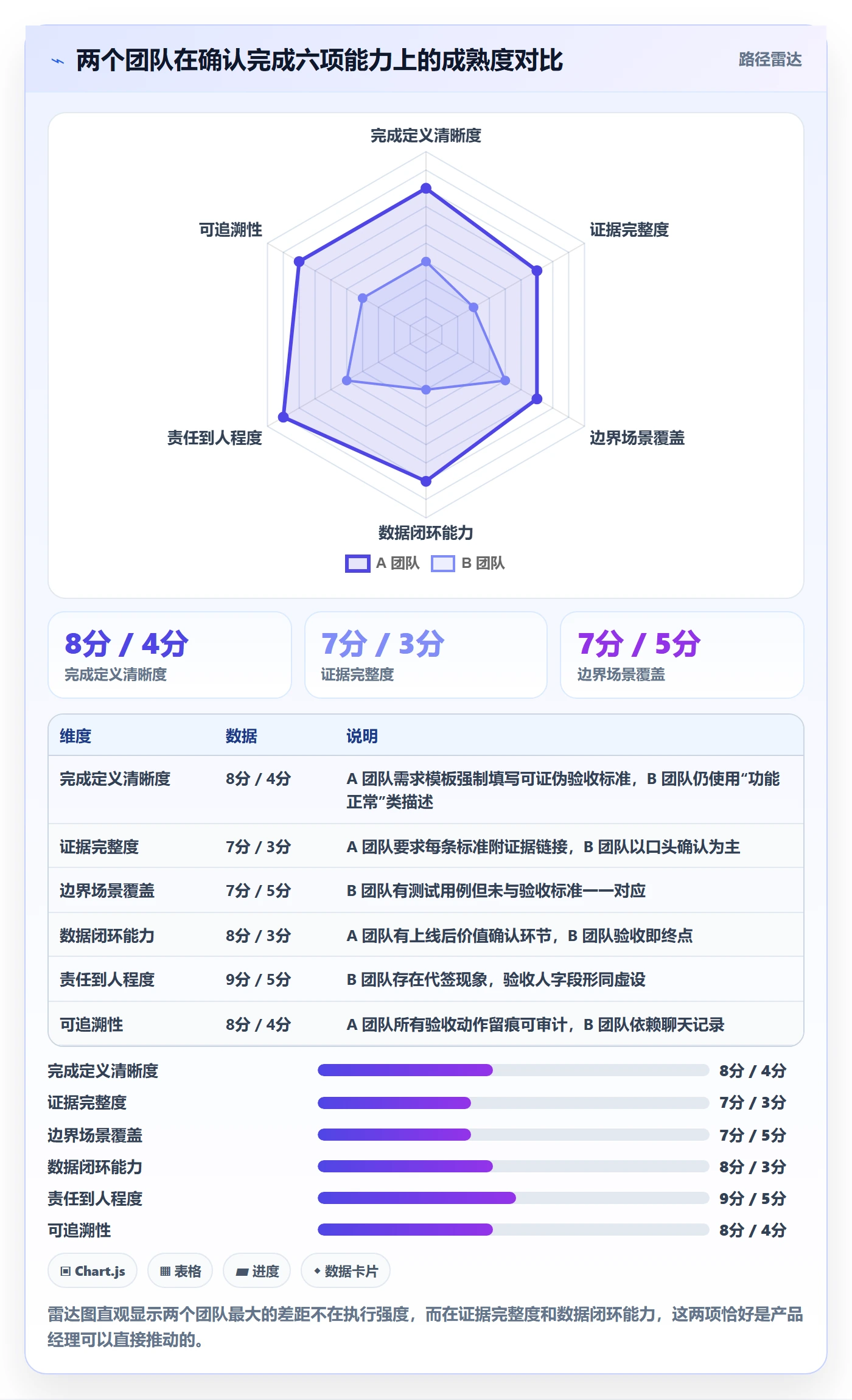 确认完成管理指南：产品经理如何做好任务验收，数据分析全流程