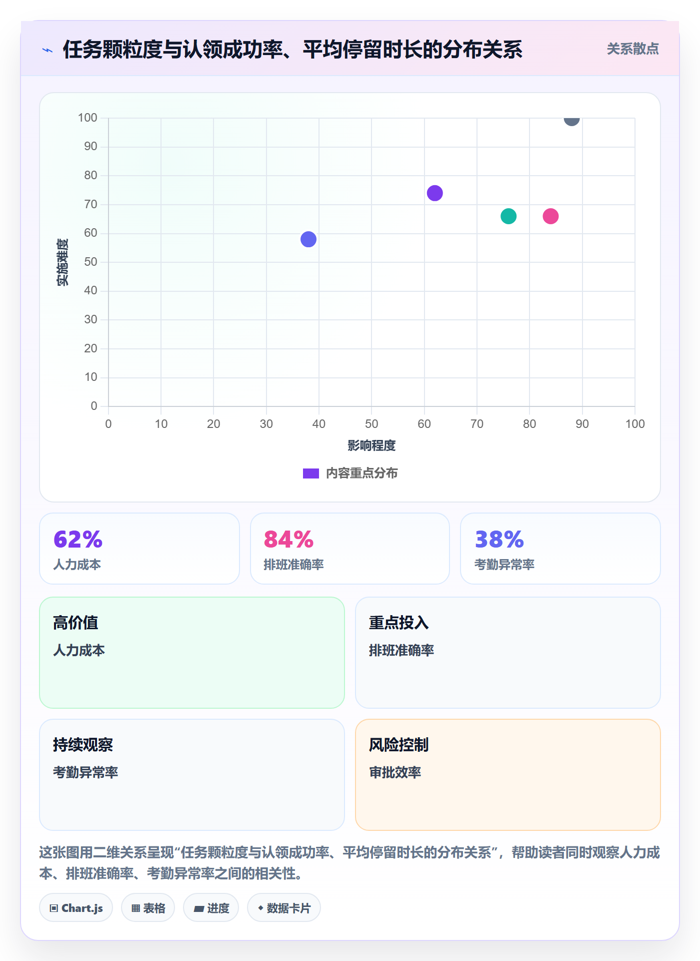 认领管理指南：企业管理者如何做好任务分派，效率提升全流程