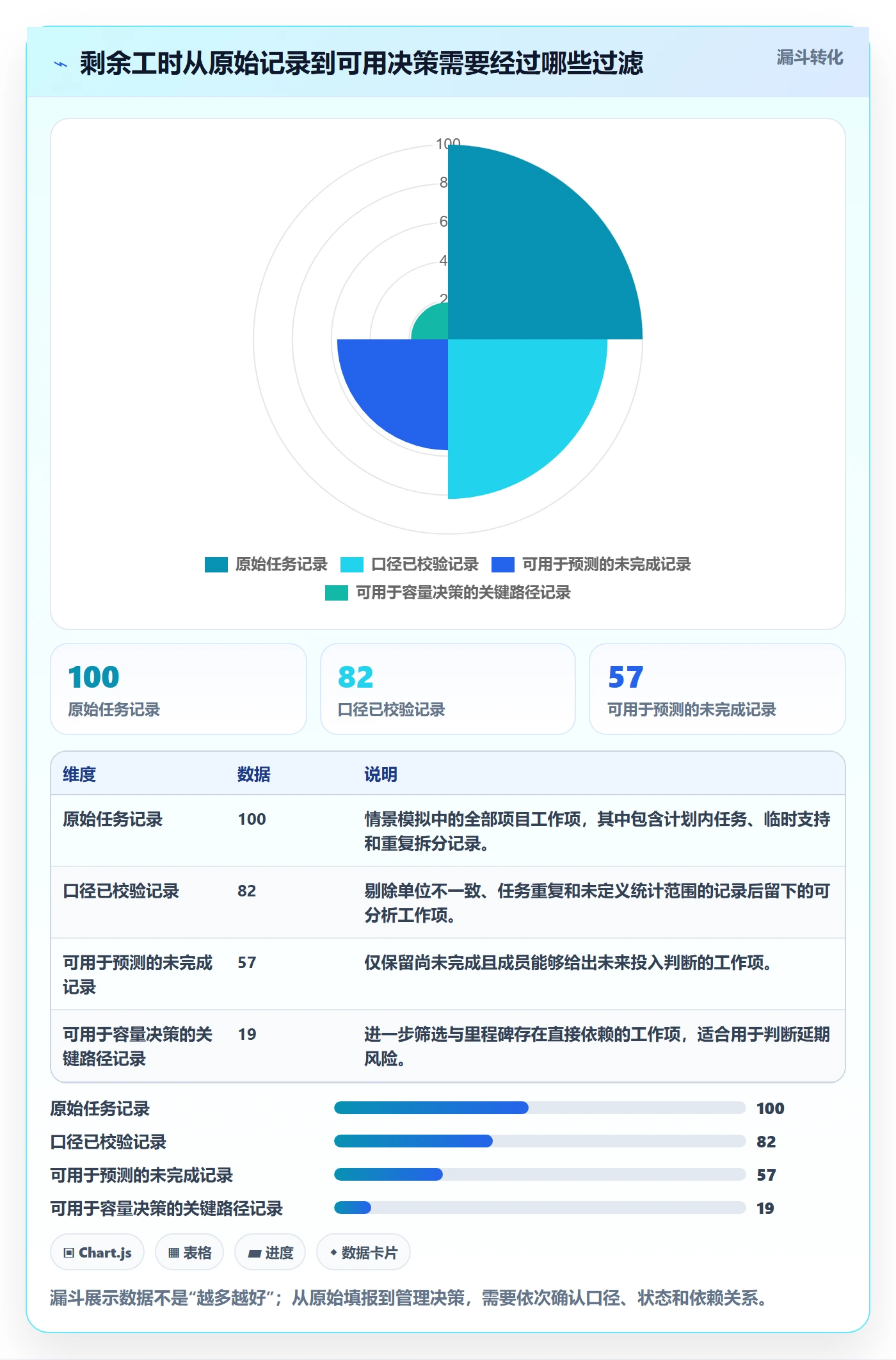 剩余工时怎么做?项目成员数据分析:工时管理从0到1