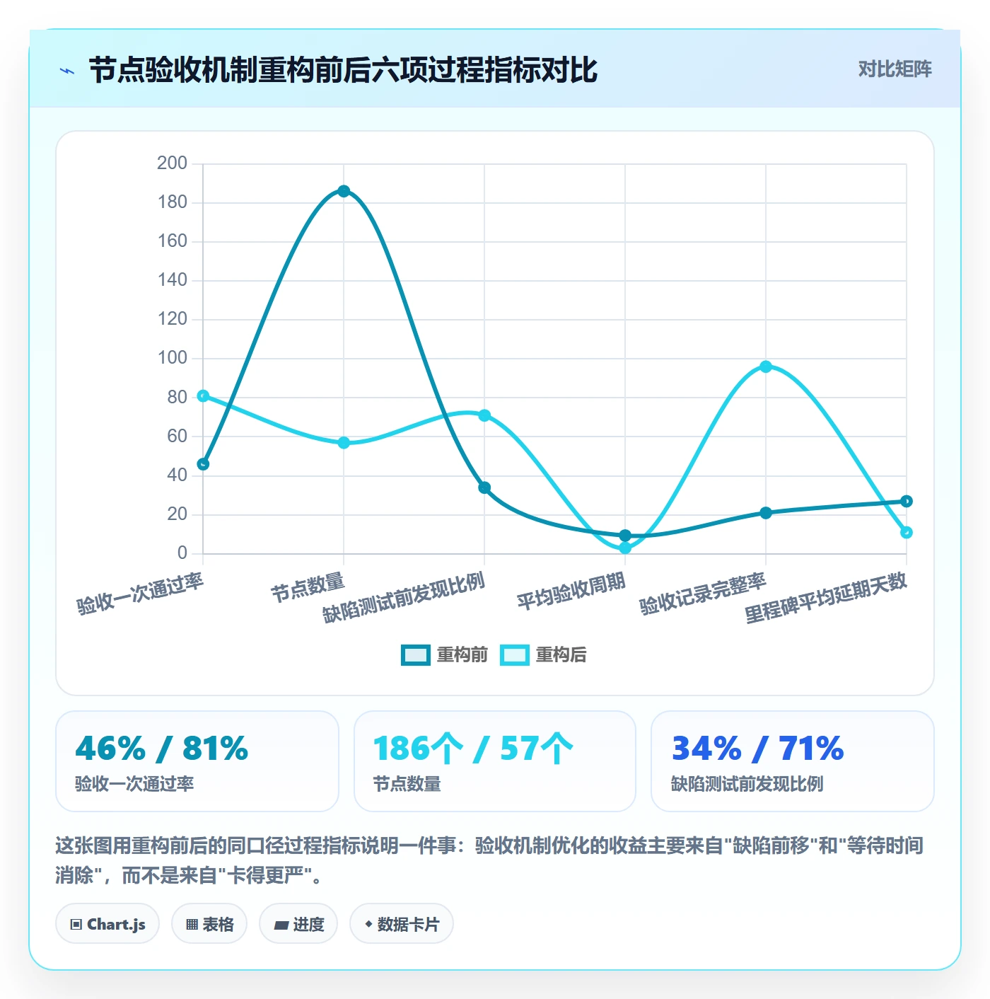 节点验收落地方案：项目成员开展里程碑的流程优化案例解析